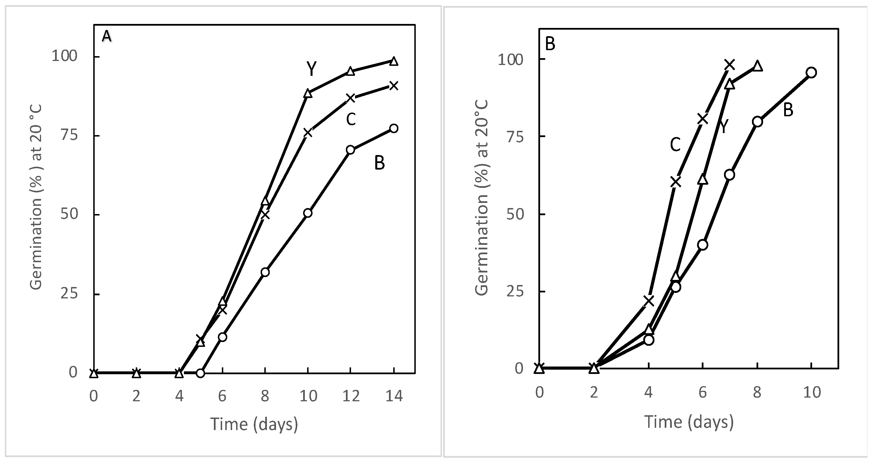 Seeds 02 00008 g003 Seeds 02 00008 g003