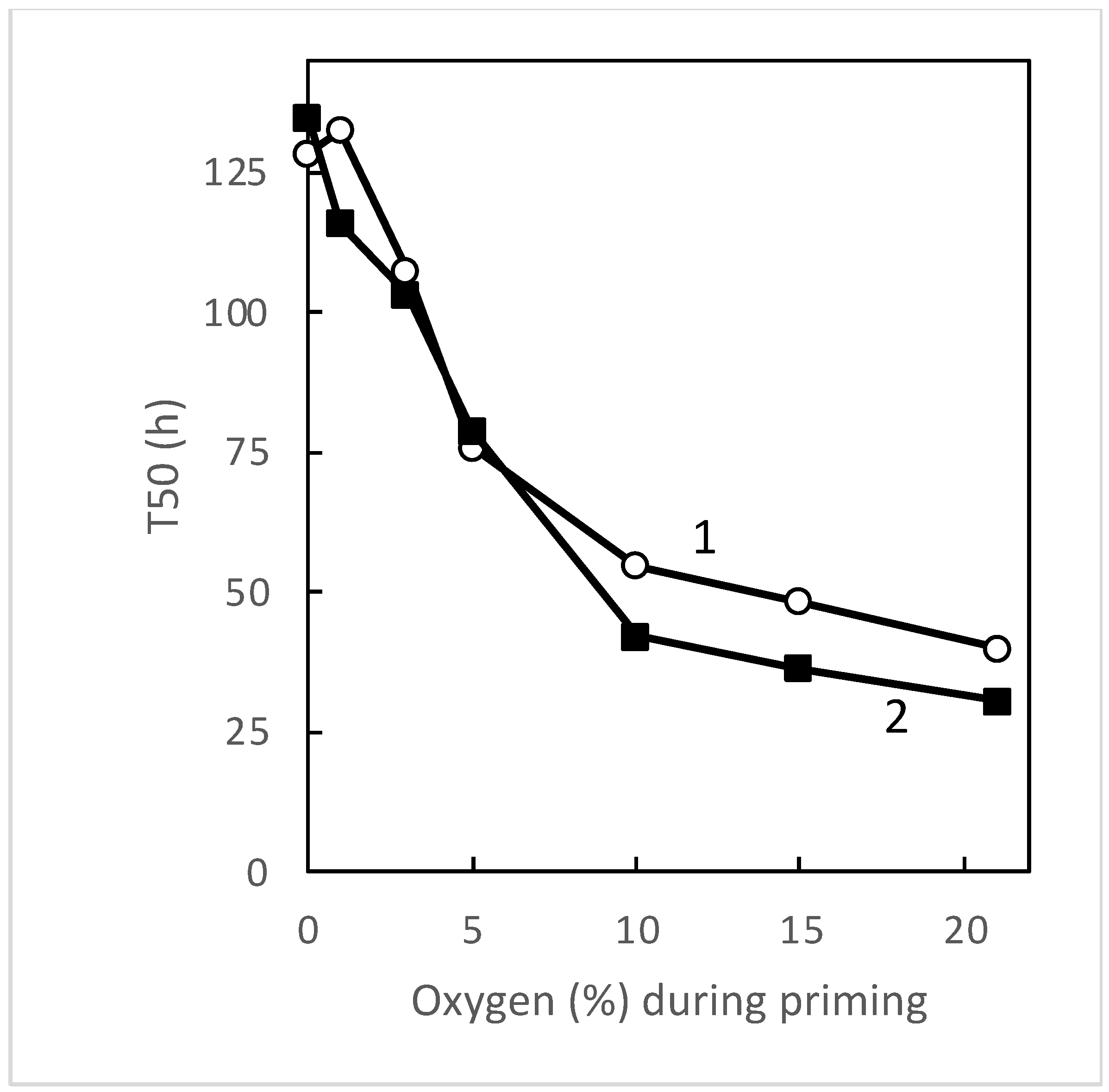 Seeds 02 00008 g004 Seeds 02 00008 g004