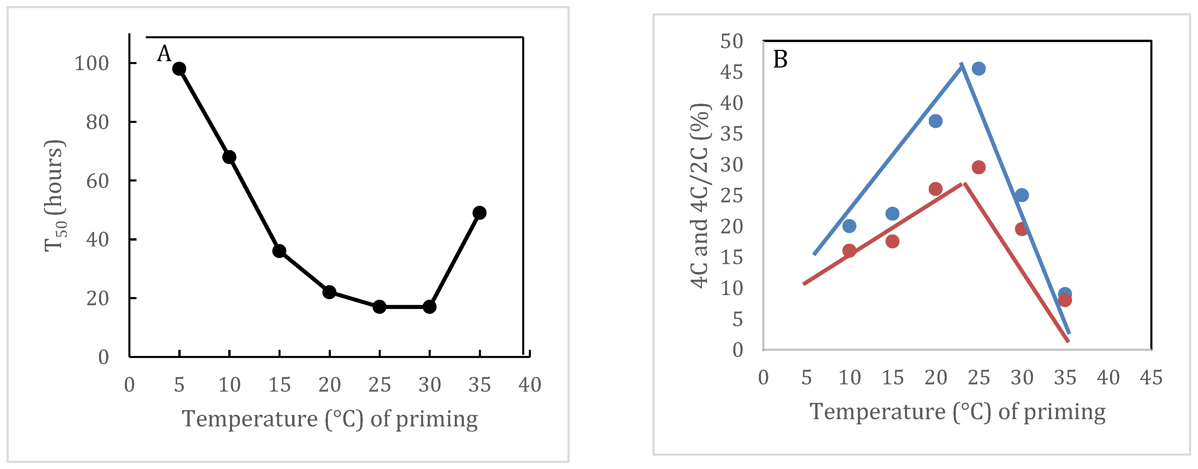 Seeds 02 00008 g005 Seeds 02 00008 g005