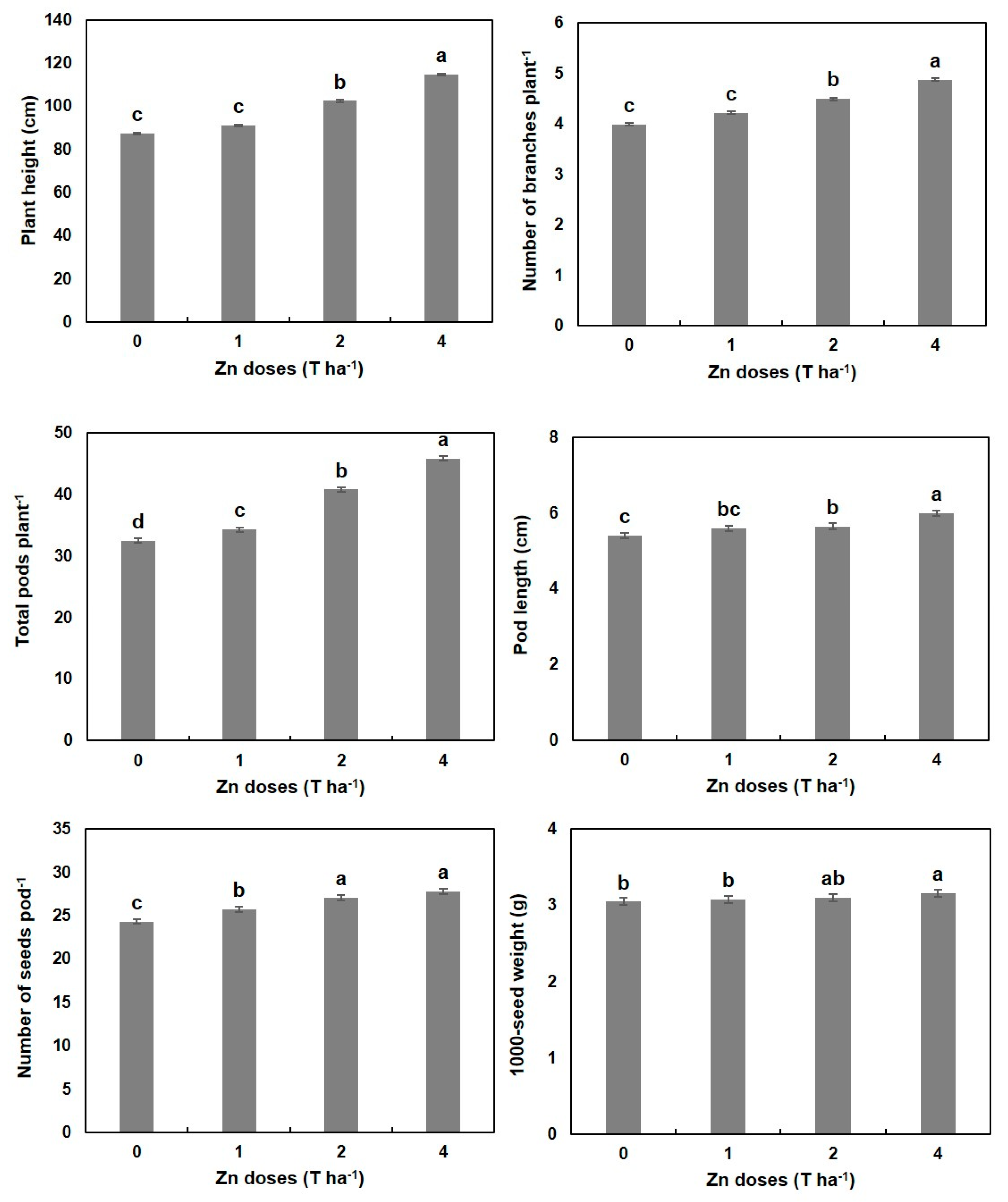 Seeds 02 00010 g001 Seeds 02 00010 g001