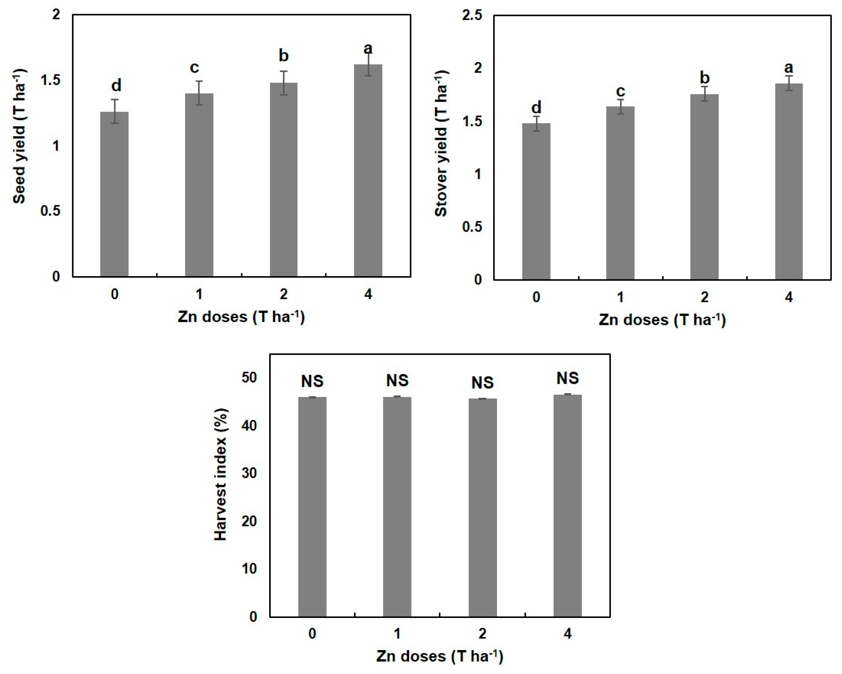 Seeds 02 00010 g002 Seeds 02 00010 g002