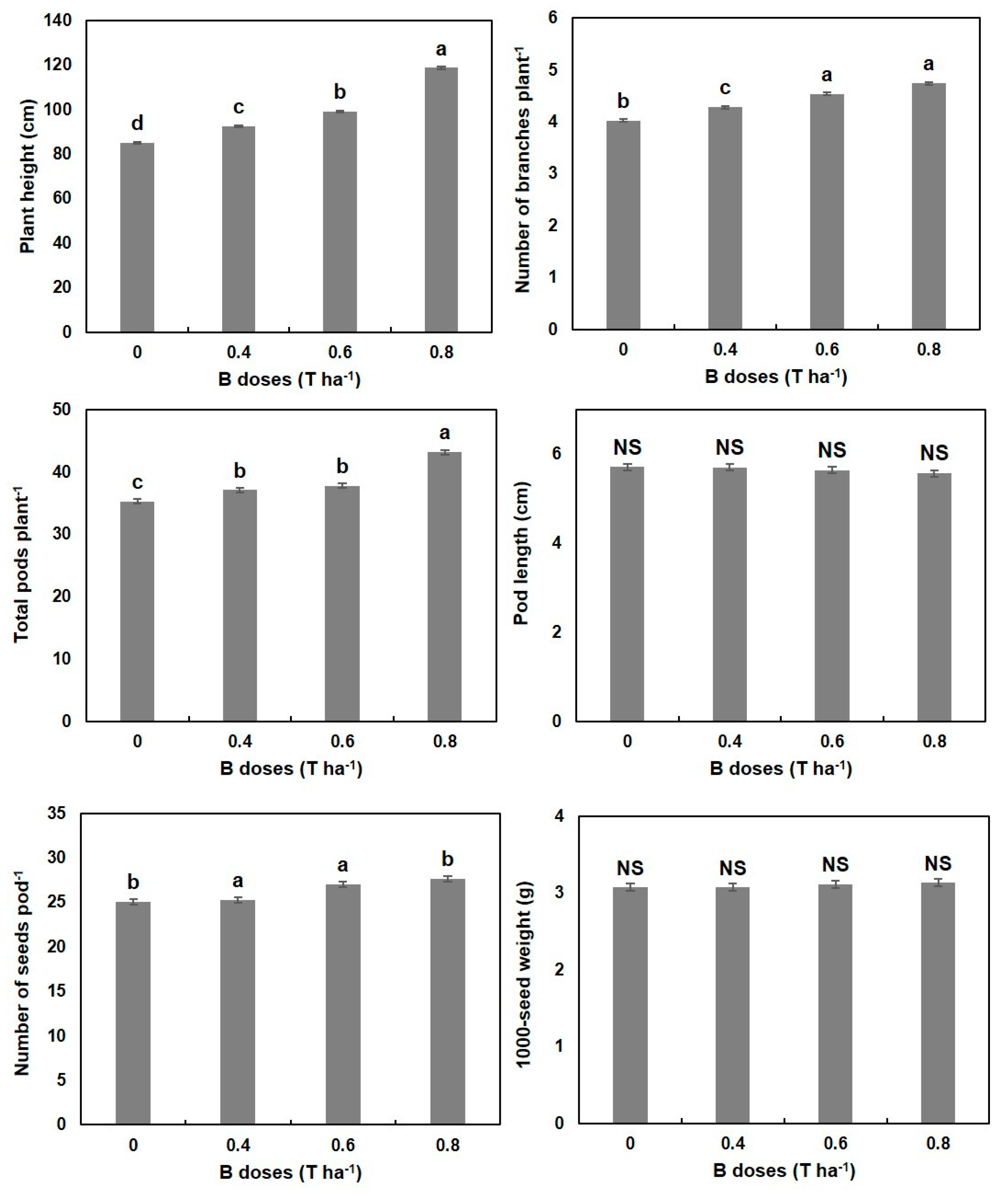 Seeds 02 00010 g003 Seeds 02 00010 g003