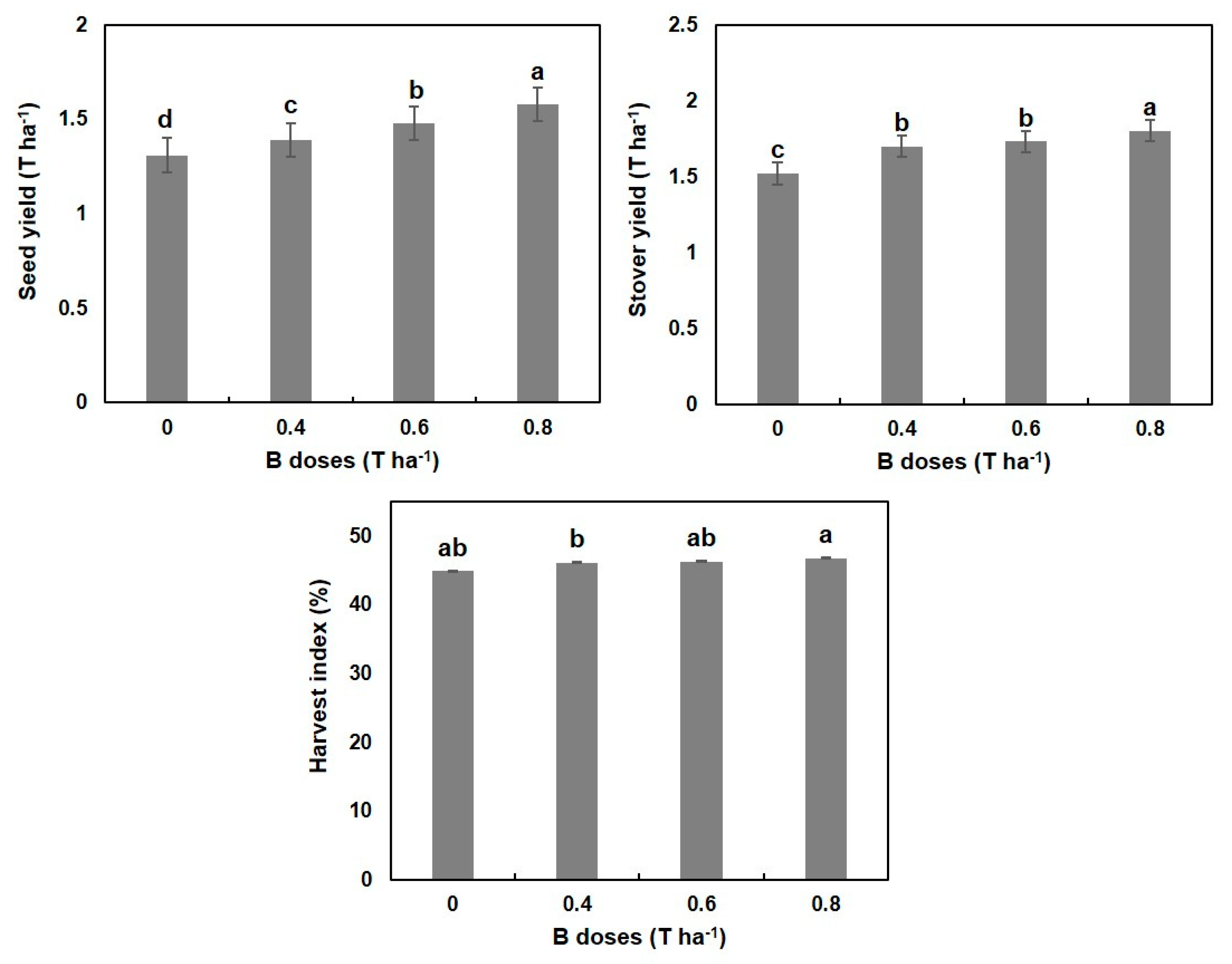 Seeds 02 00010 g004 Seeds 02 00010 g004