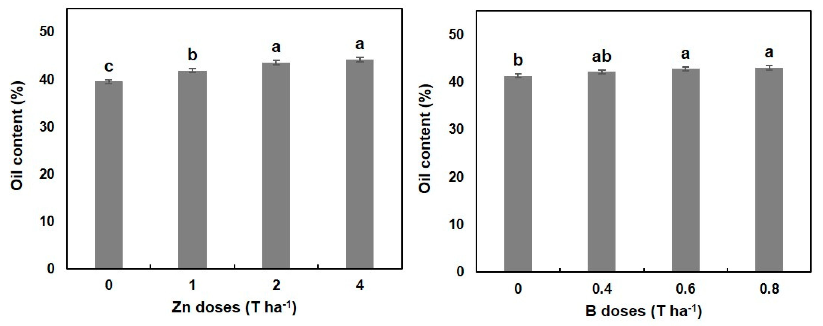 Seeds 02 00010 g005 Seeds 02 00010 g005