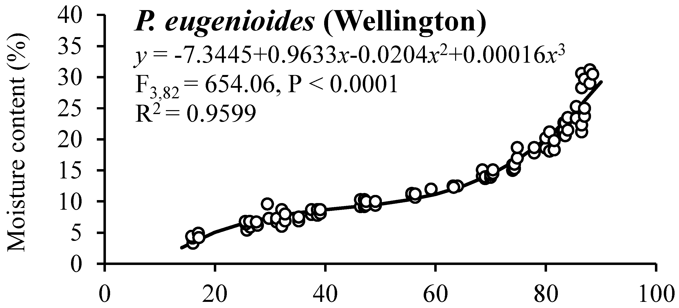 Seeds 02 00028 g002a