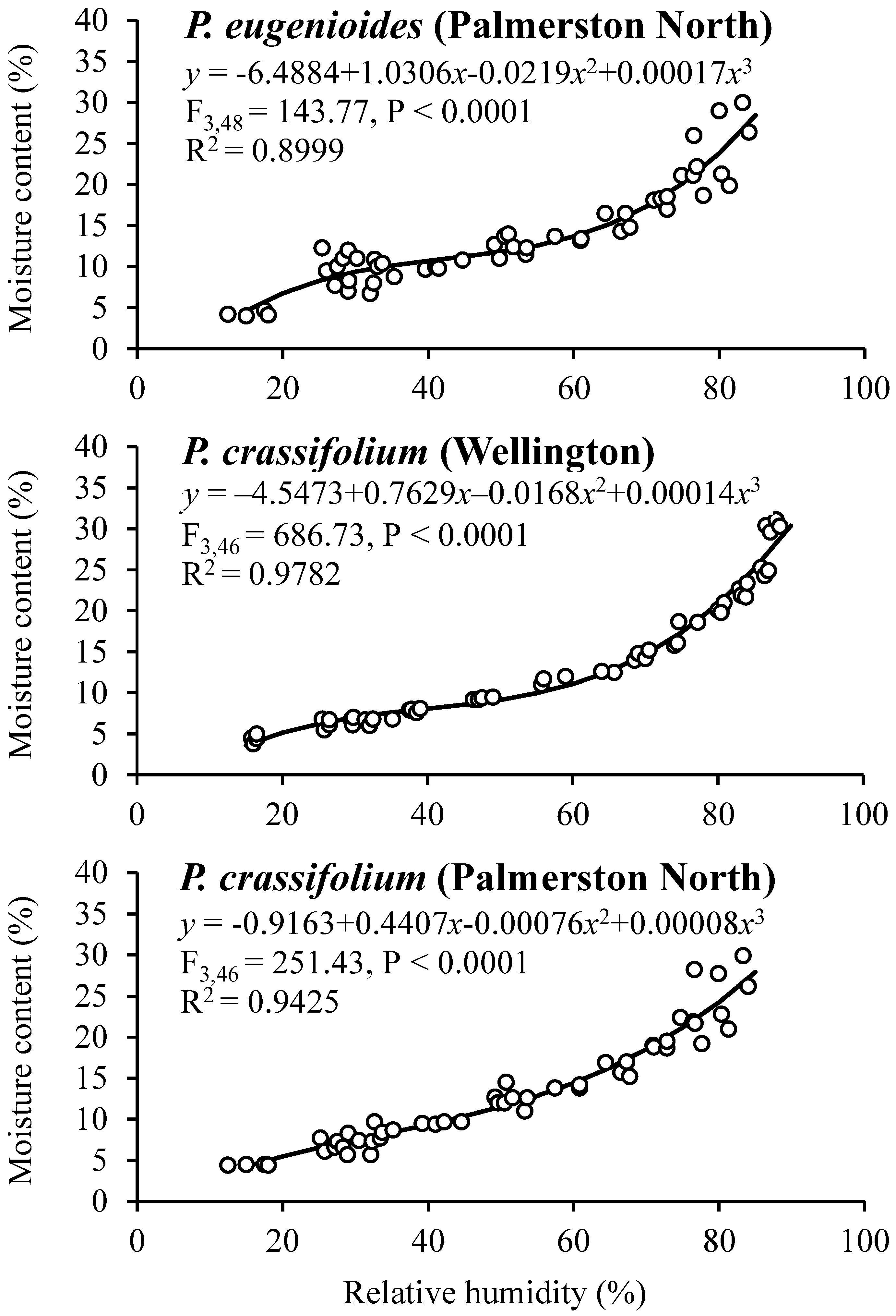 Seeds 02 00028 g002b