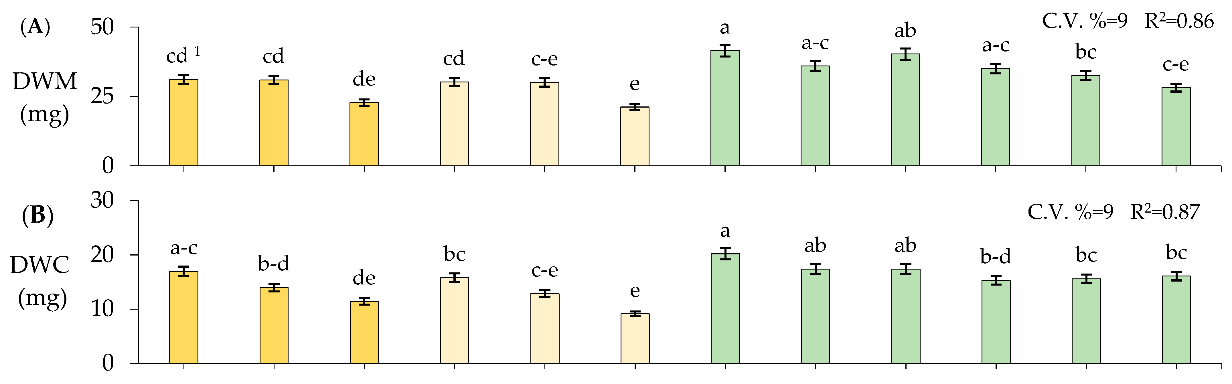 Seeds 02 00034 g011a