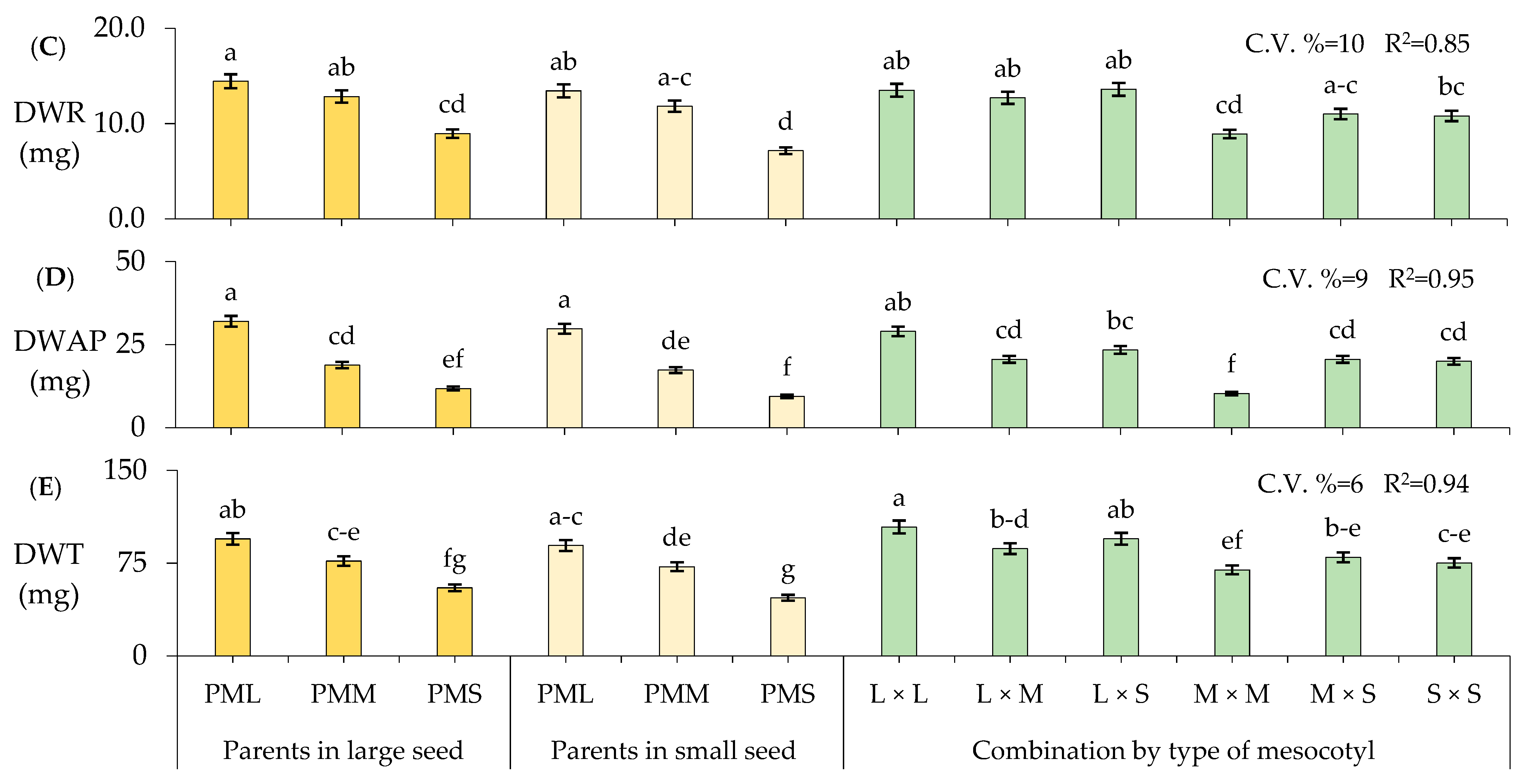 Seeds 02 00034 g011b