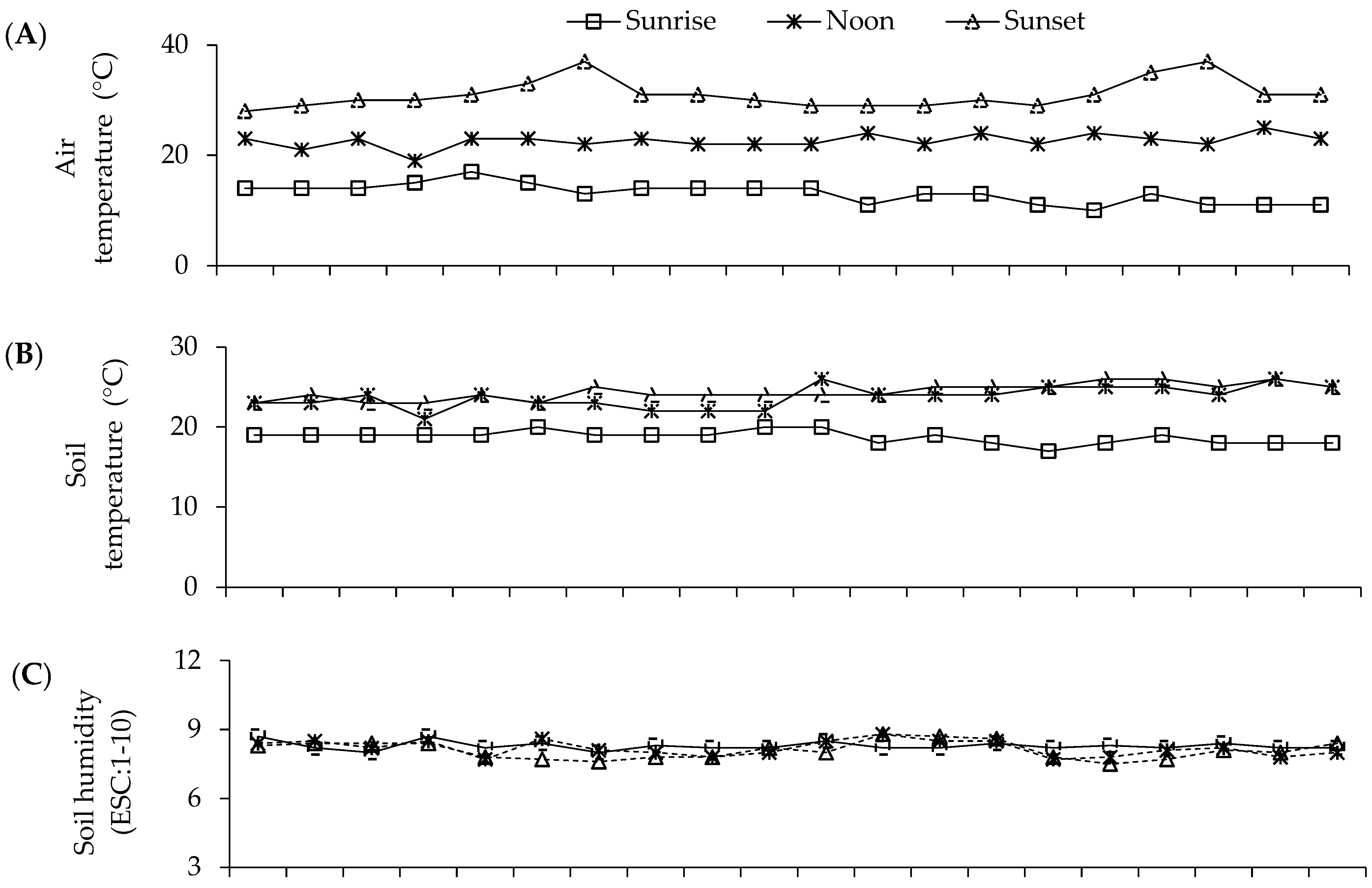 Seeds 03 00012 g005a