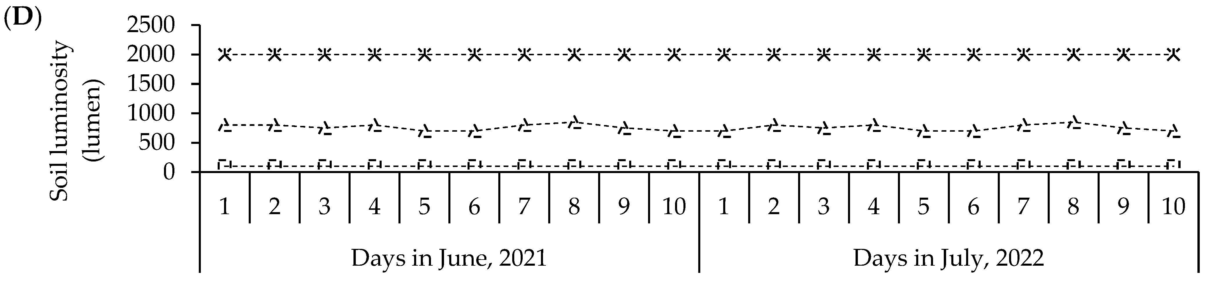 Seeds 03 00012 g005b