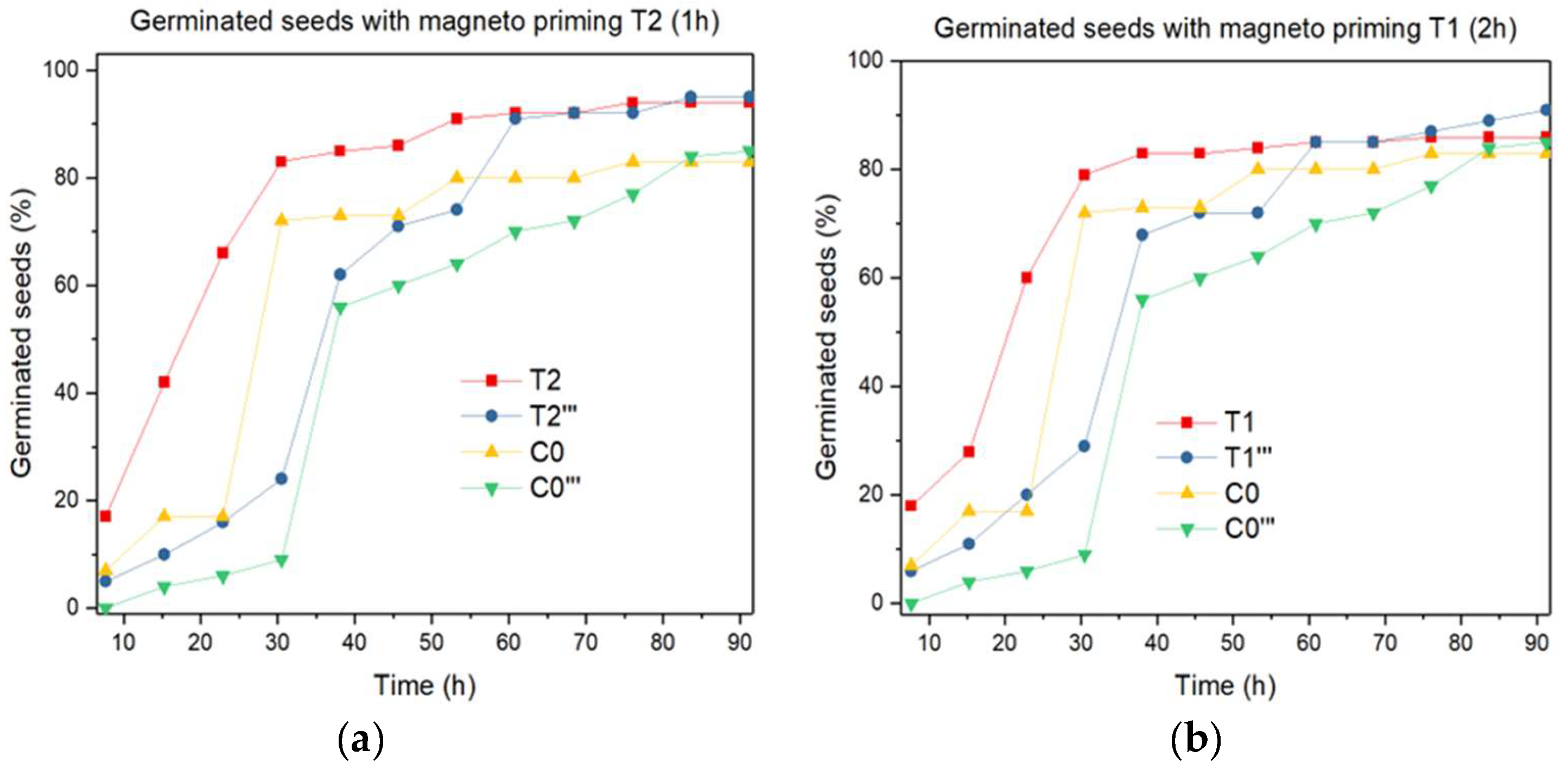 Seeds 03 00013 g003