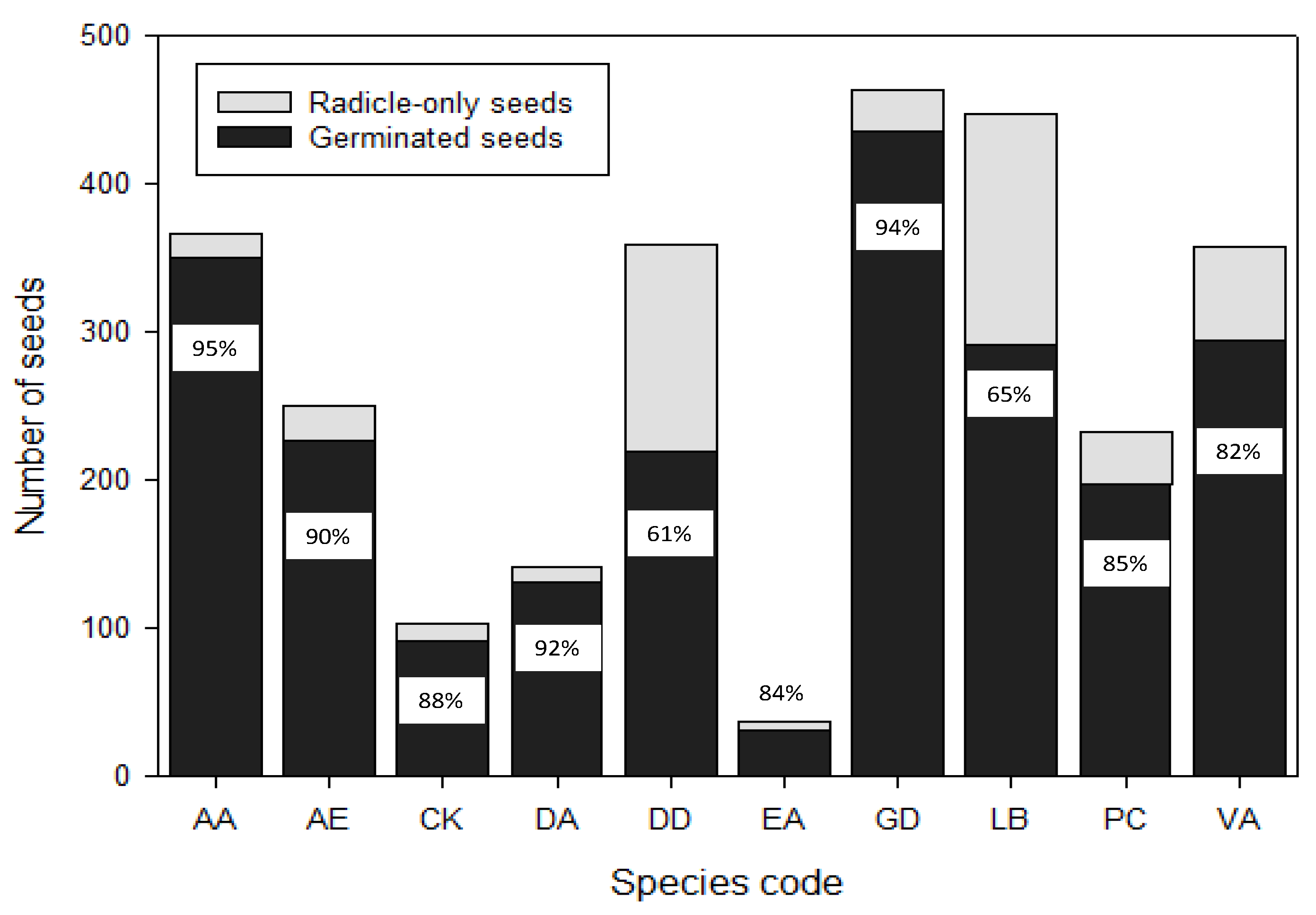 Seeds 03 00014 g003