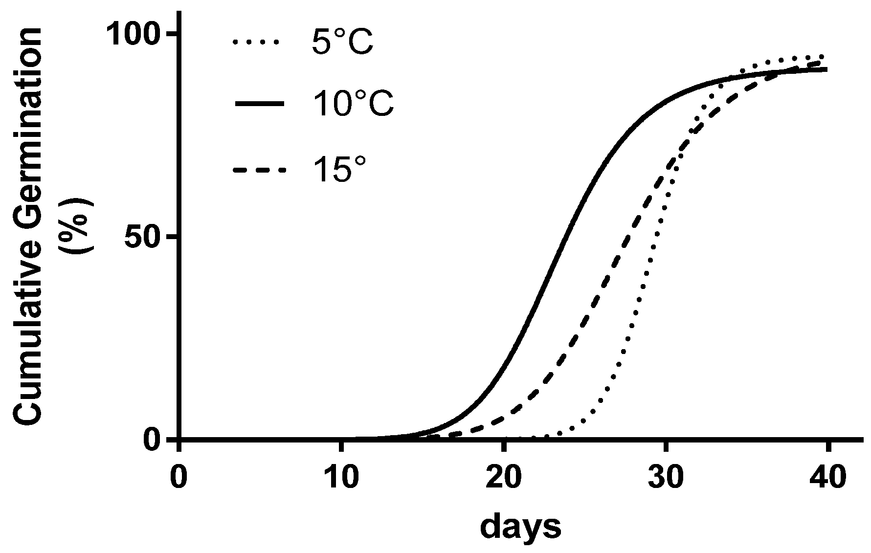 Seeds 03 00015 g002 Seeds 03 00015 g002