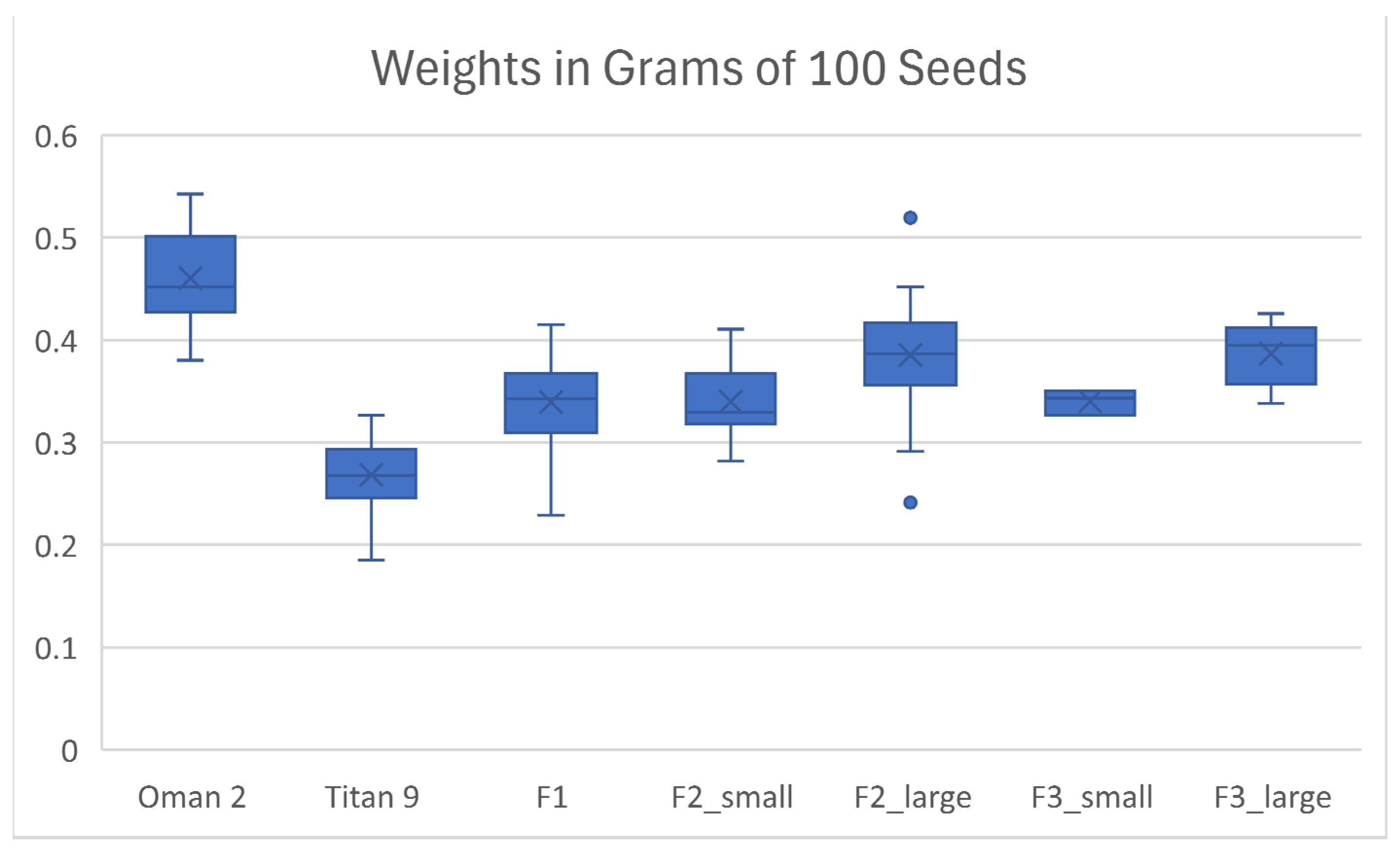 Seeds 03 00020 g002 Seeds 03 00020 g002