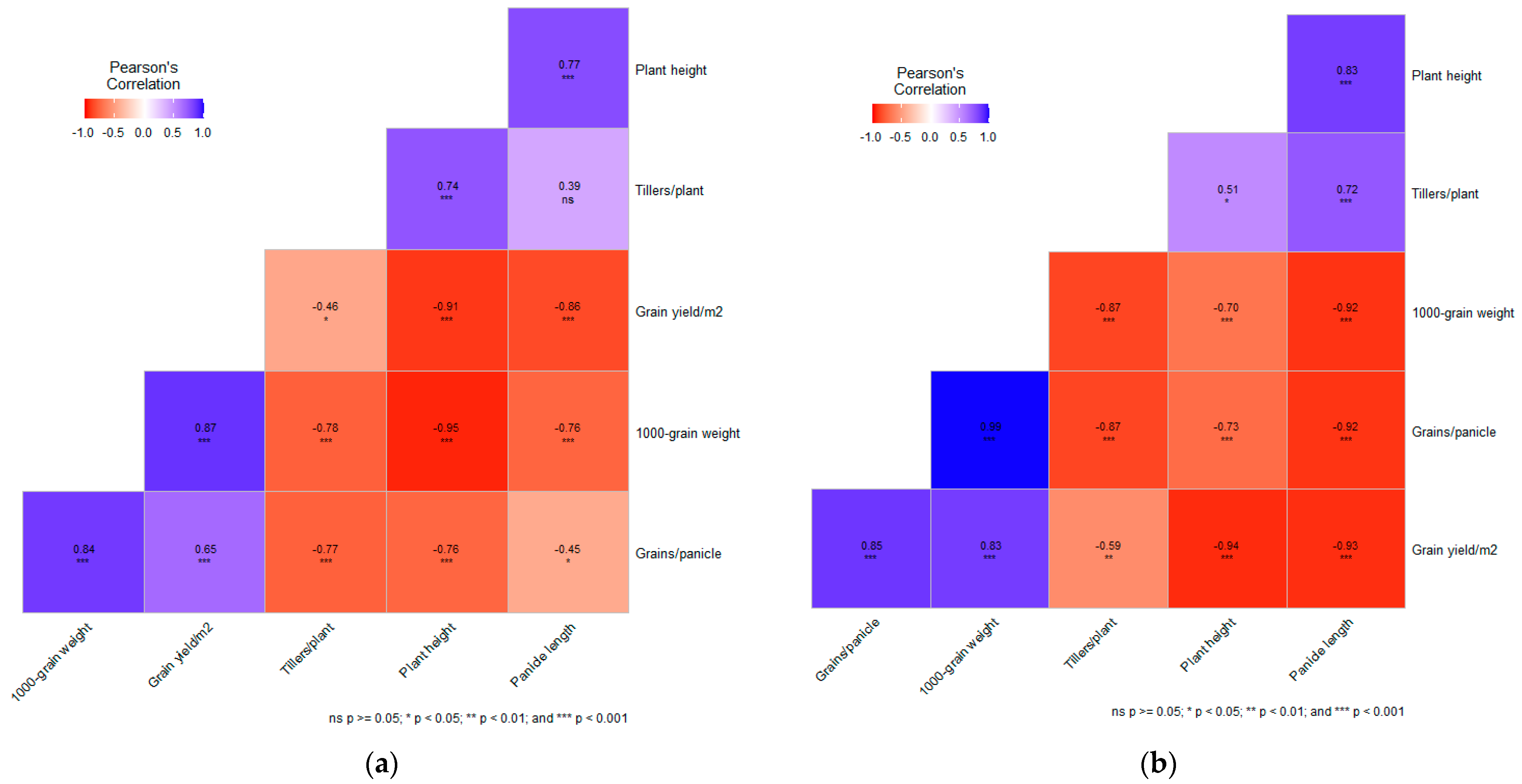 Seeds 04 00001 g001 Seeds 04 00001 g001