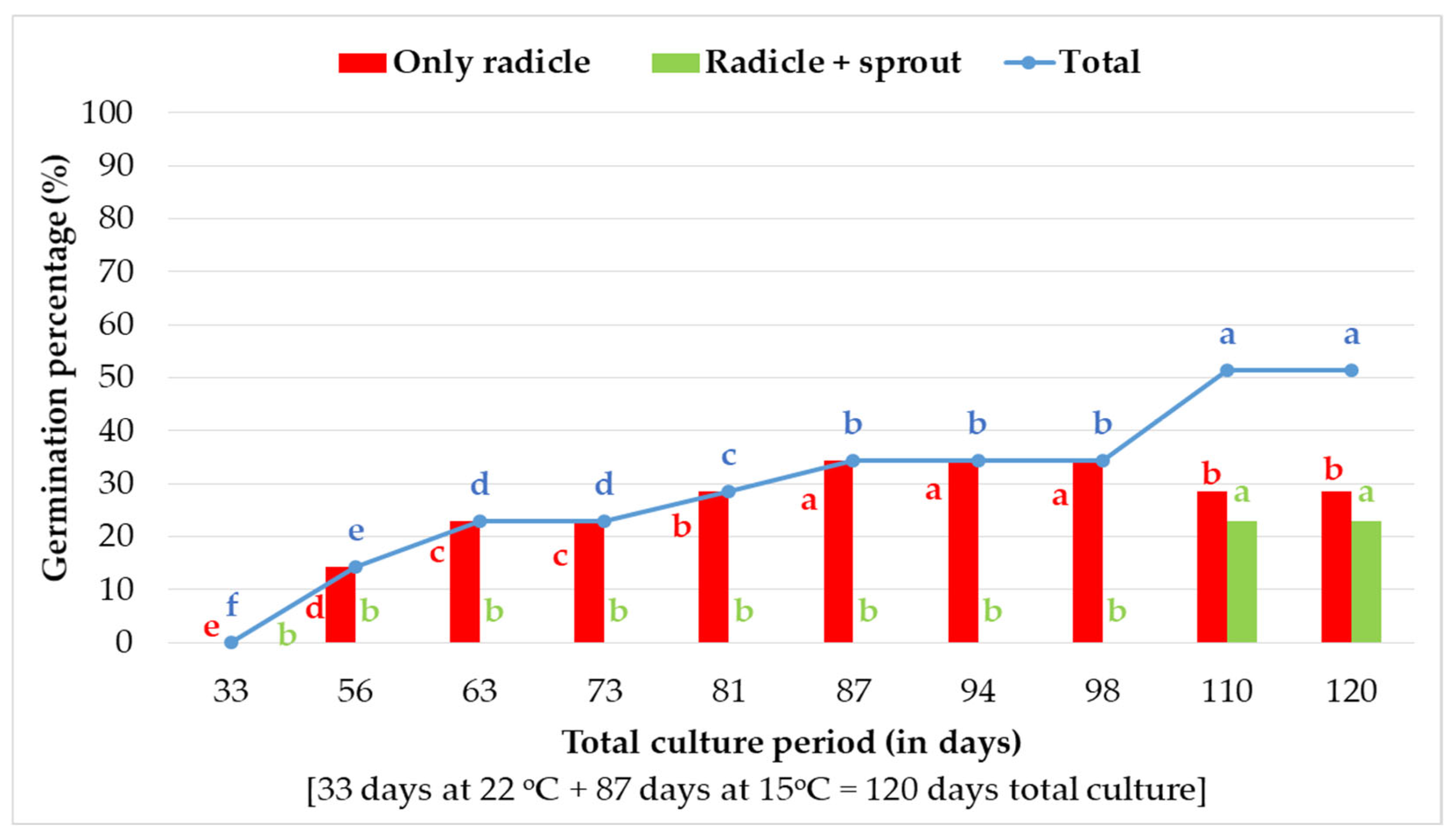 Seeds 04 00007 g003 Seeds 04 00007 g003