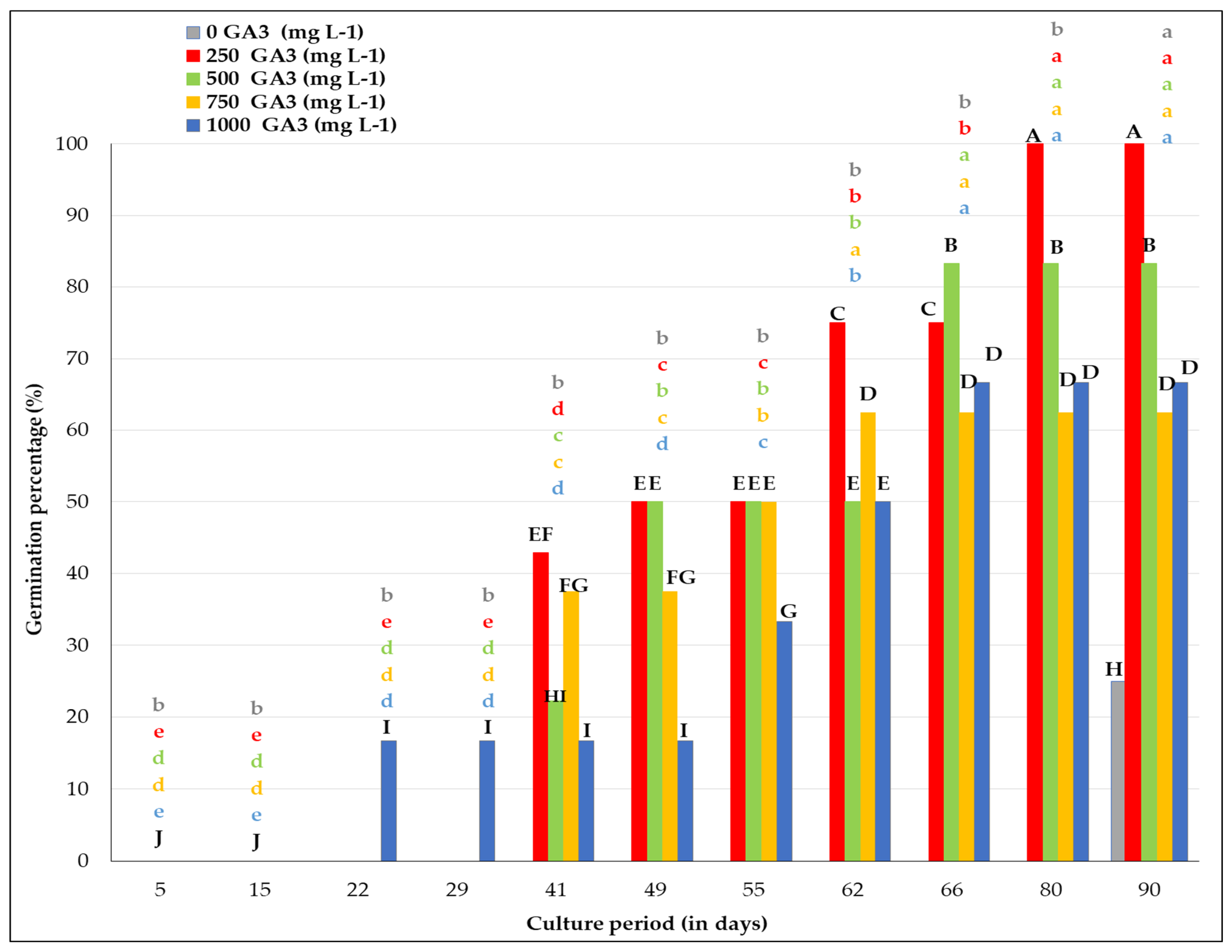 Seeds 04 00007 g005 Seeds 04 00007 g005