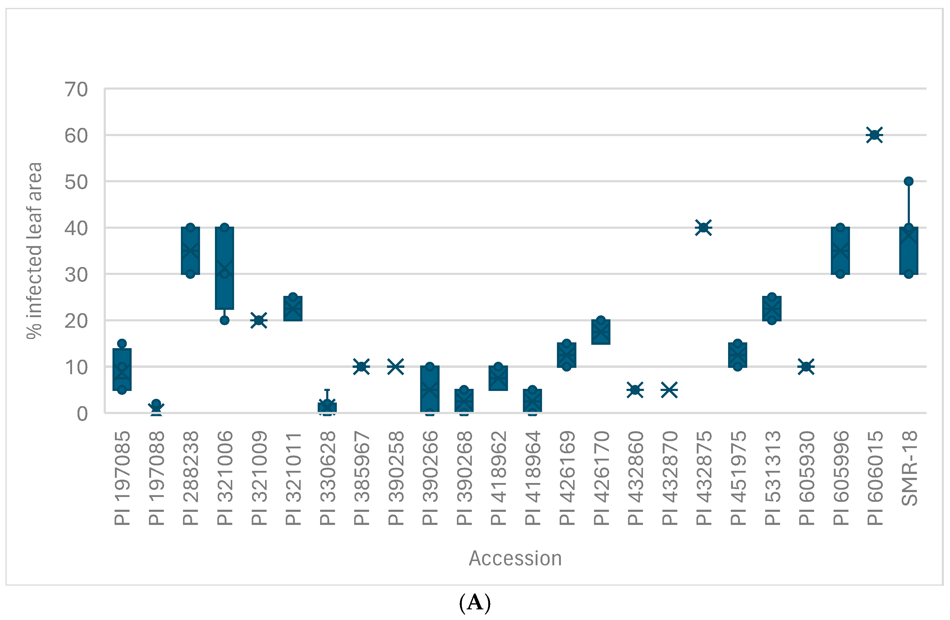 Seeds 04 00008 g003a