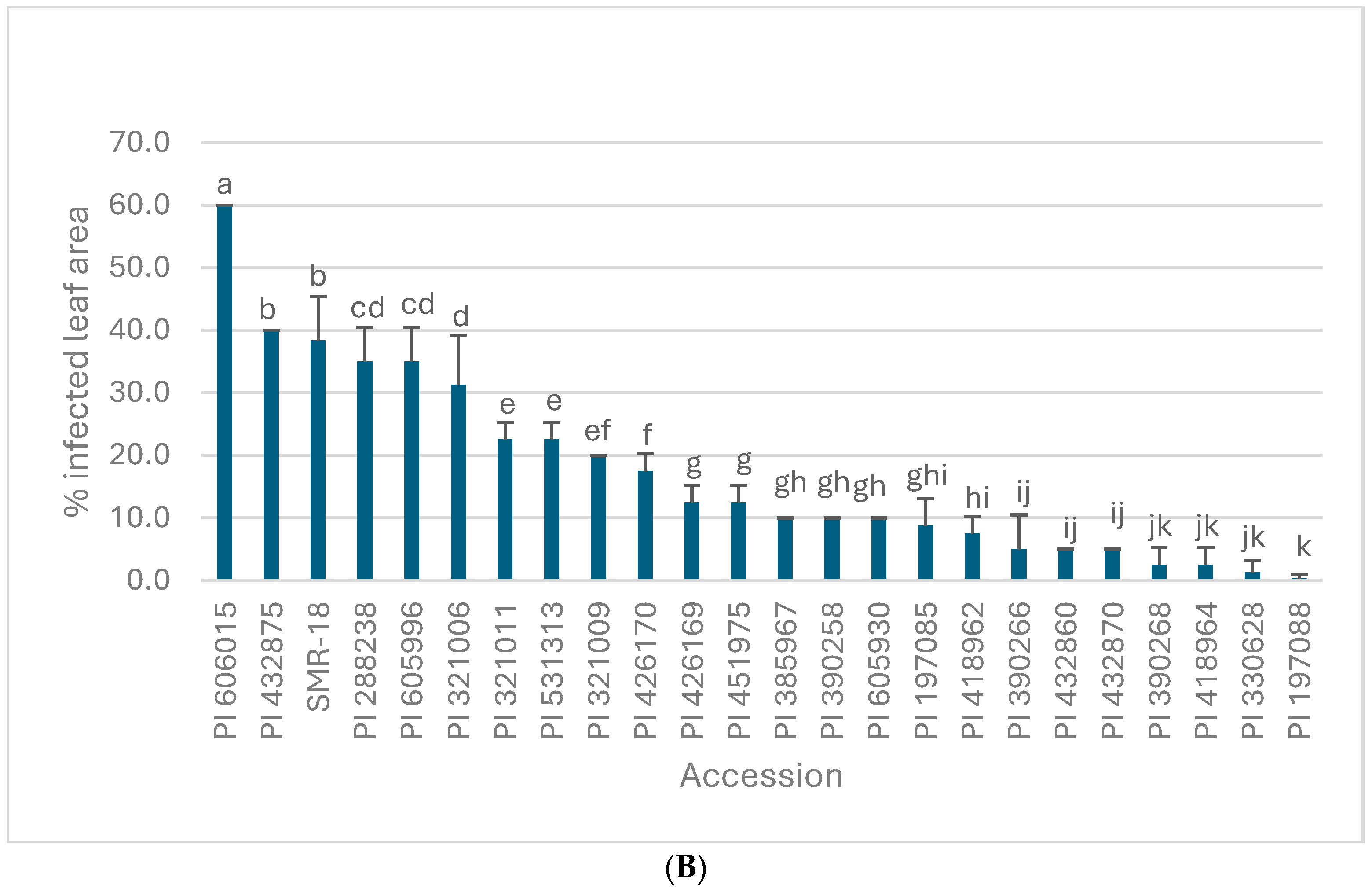 Seeds 04 00008 g003b
