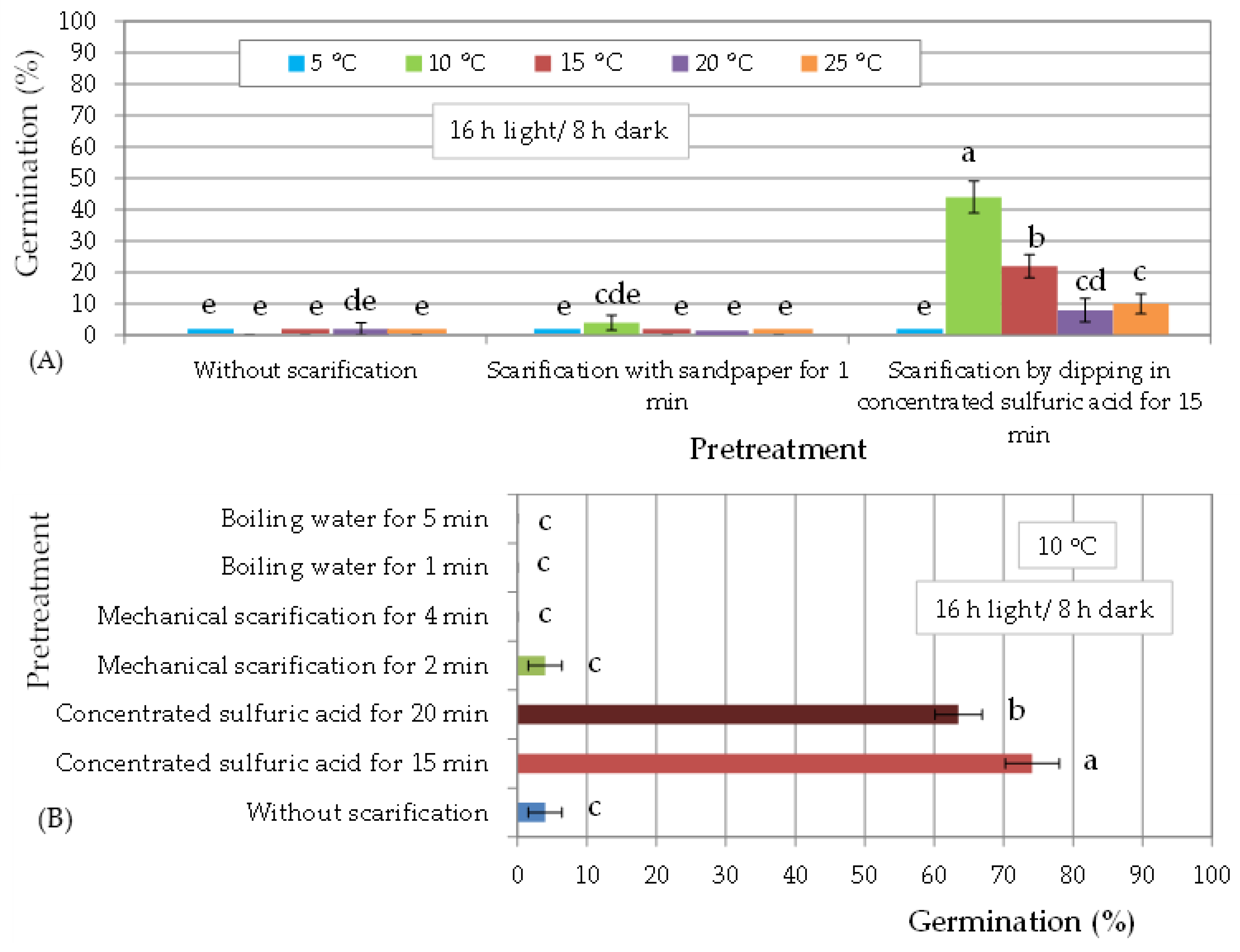 Seeds 04 00031 g003a Seeds 04 00031 g003a