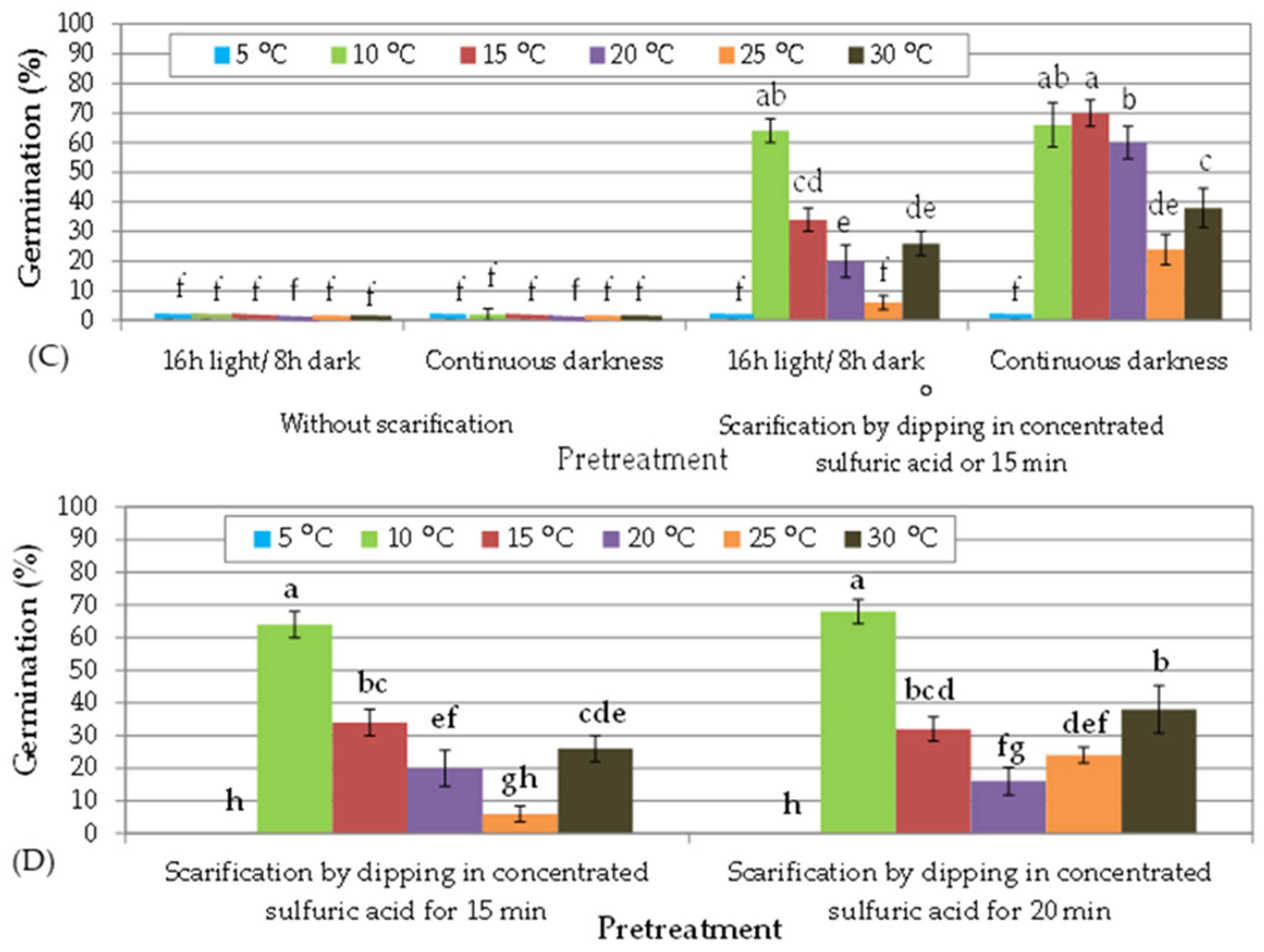 Seeds 04 00031 g003b Seeds 04 00031 g003b