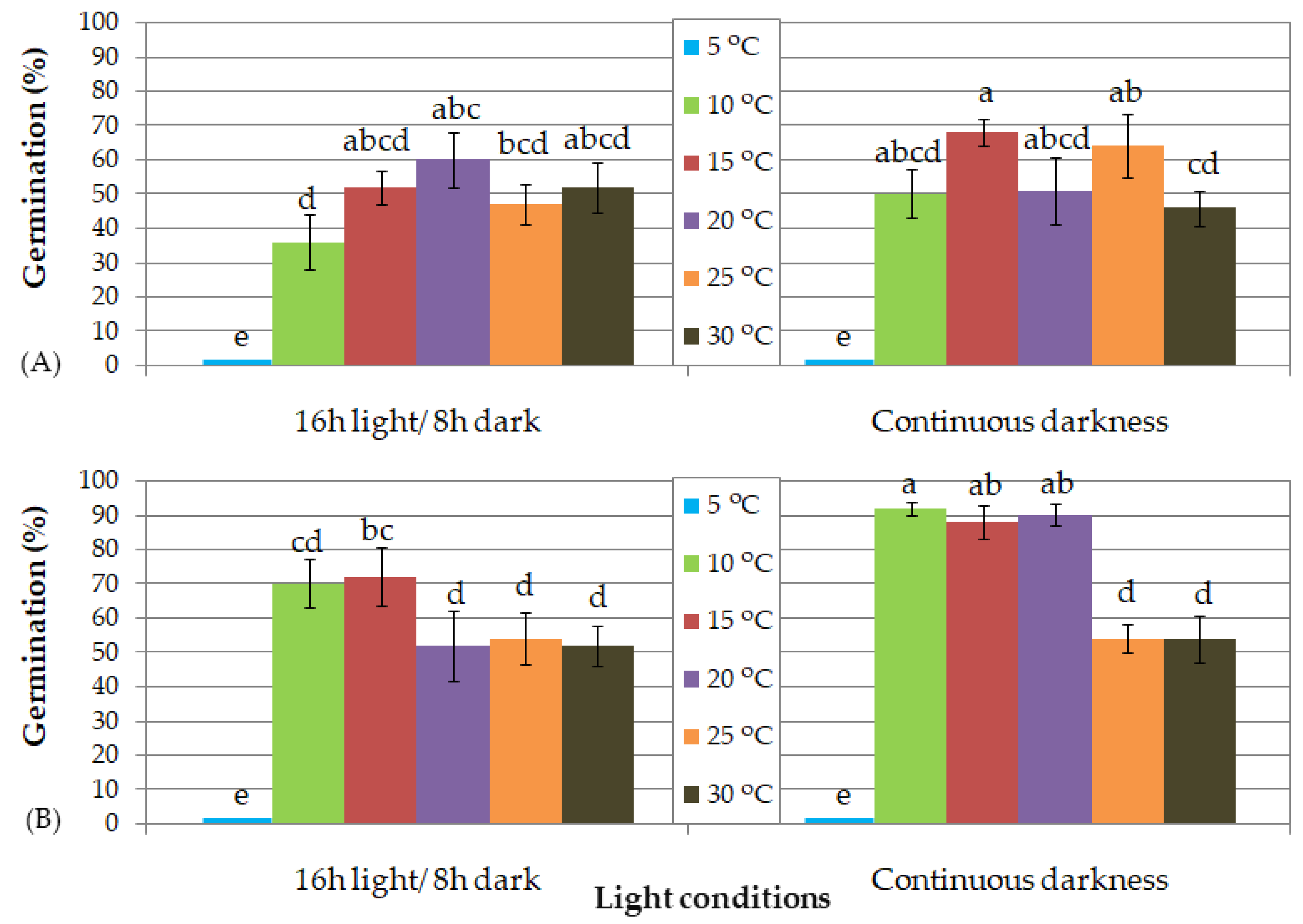 Seeds 04 00031 g004 Seeds 04 00031 g004