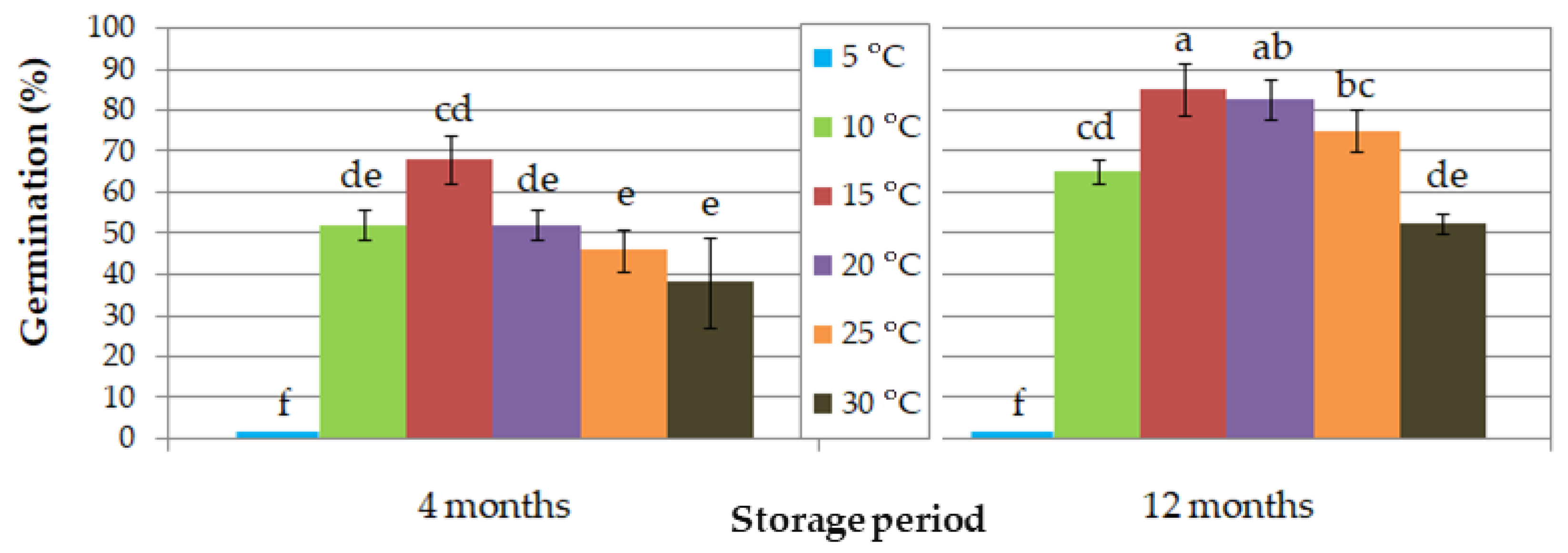 Seeds 04 00031 g005 Seeds 04 00031 g005