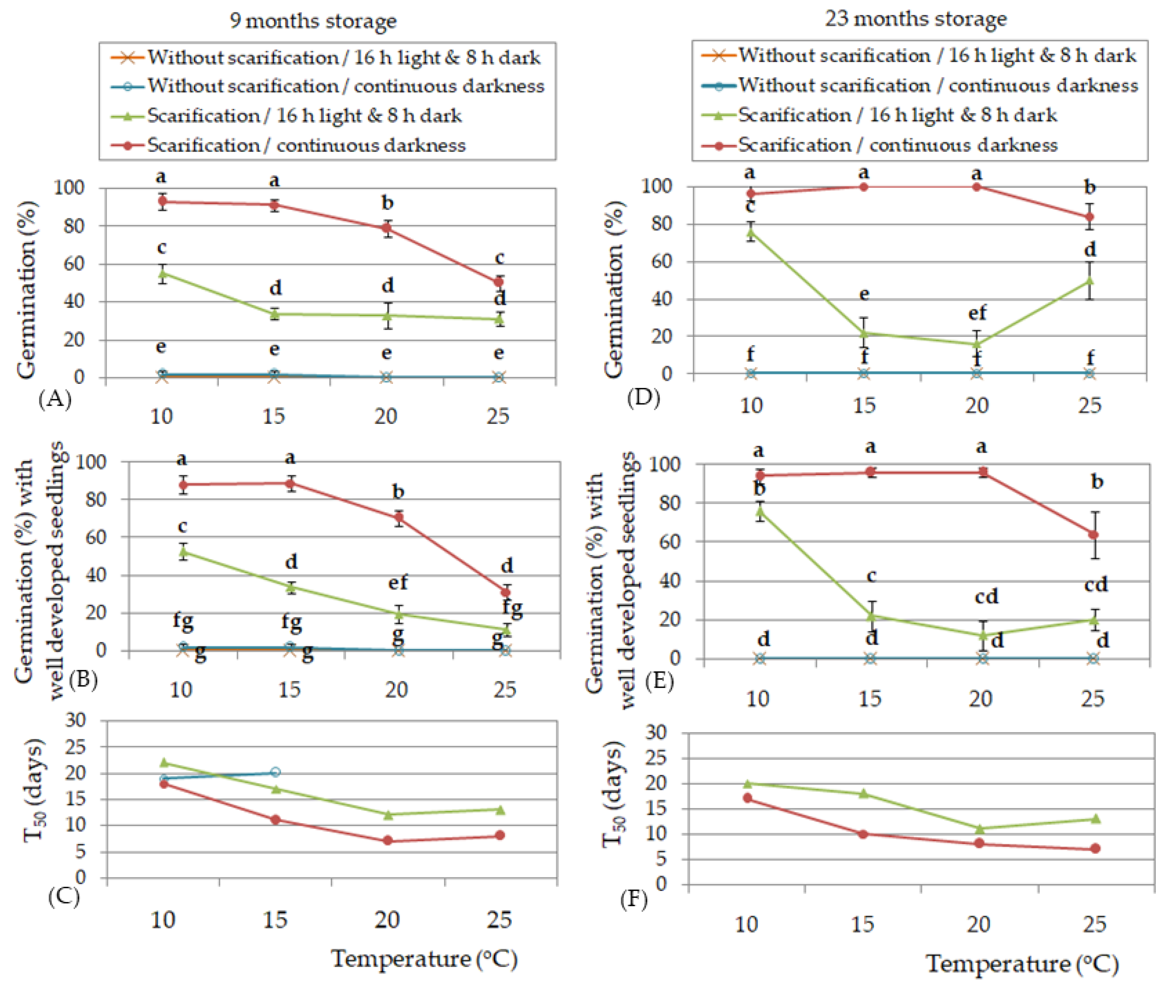 Seeds 04 00031 g006 Seeds 04 00031 g006