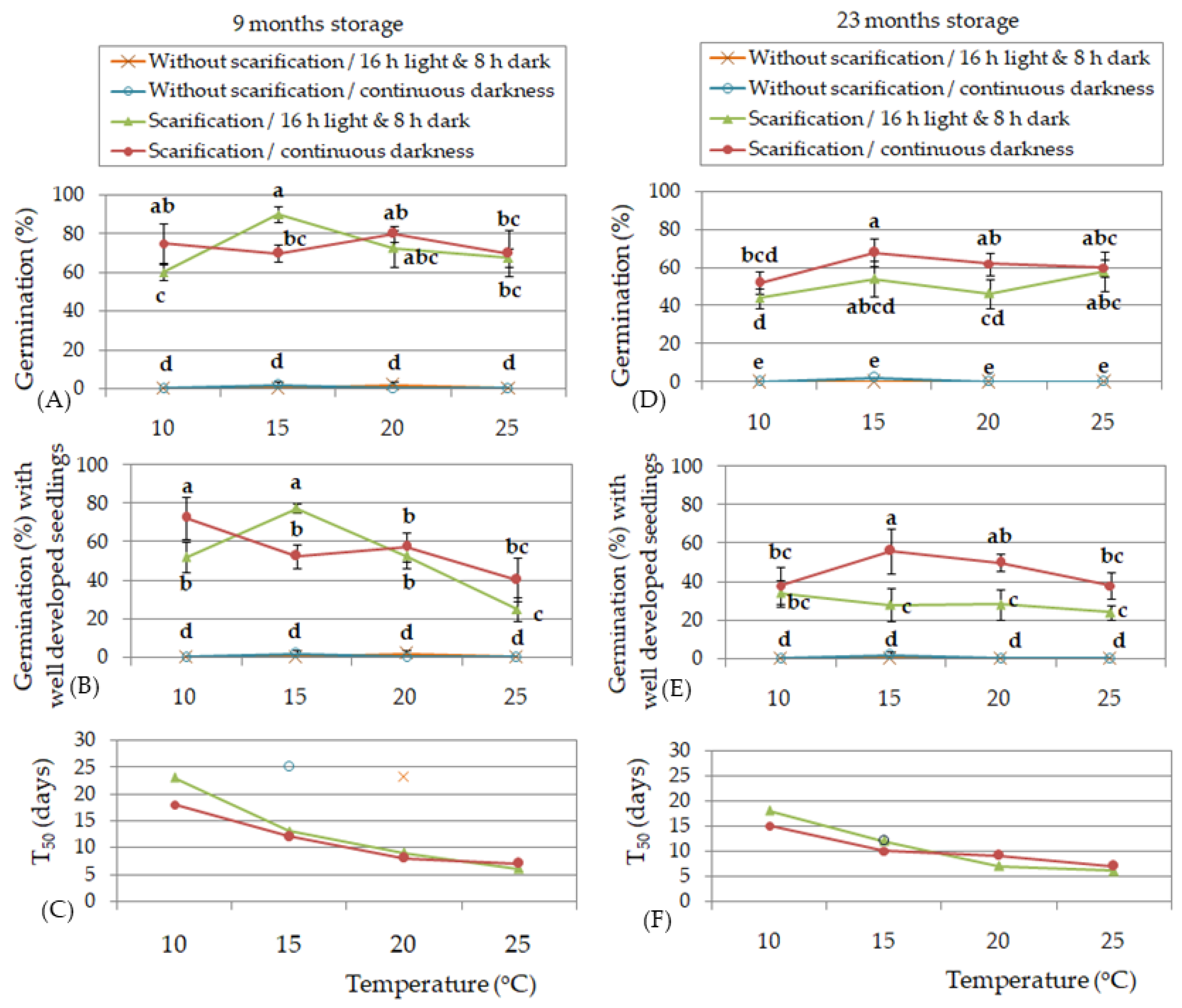 Seeds 04 00031 g007 Seeds 04 00031 g007