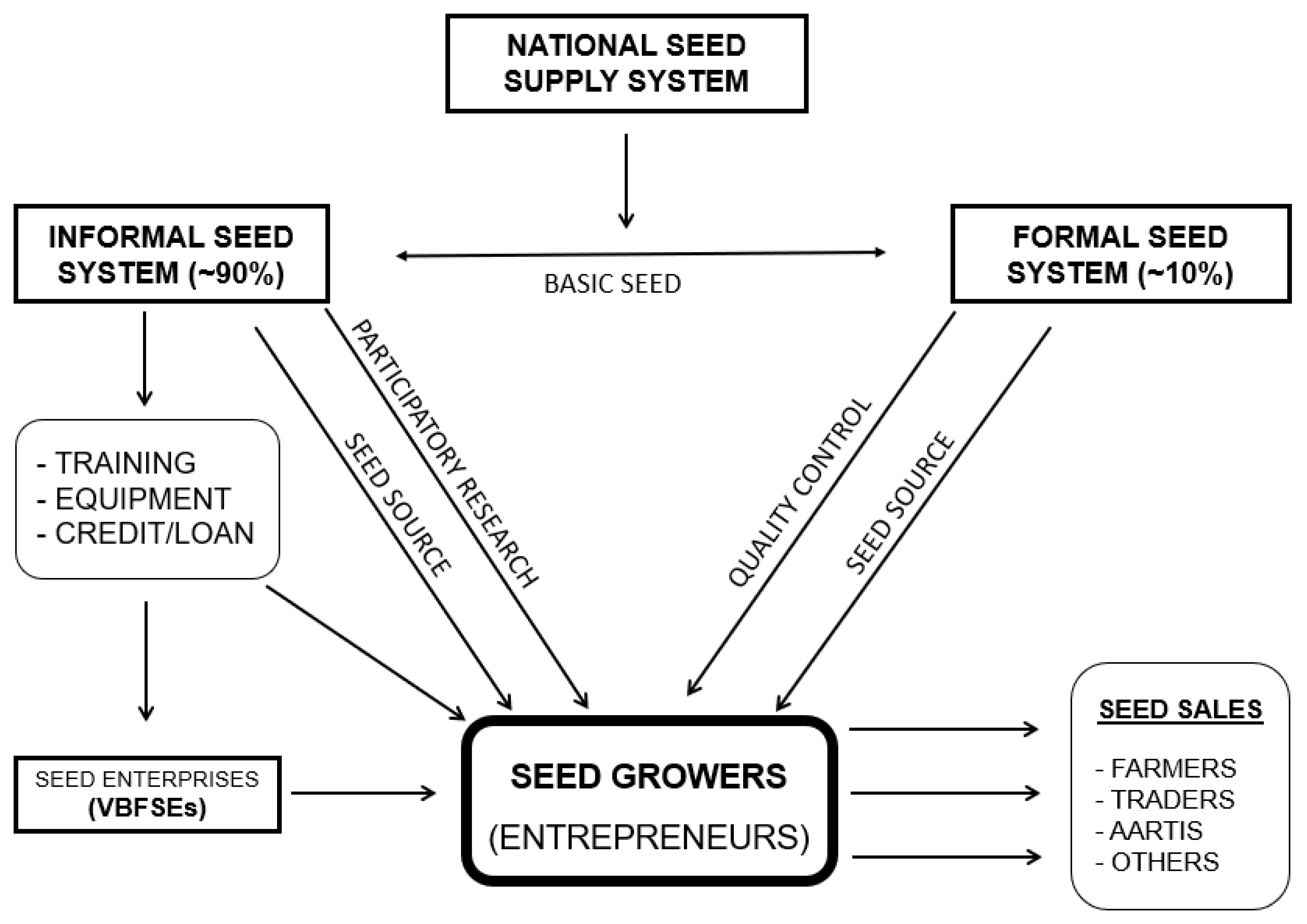 Seeds 04 00040 g003