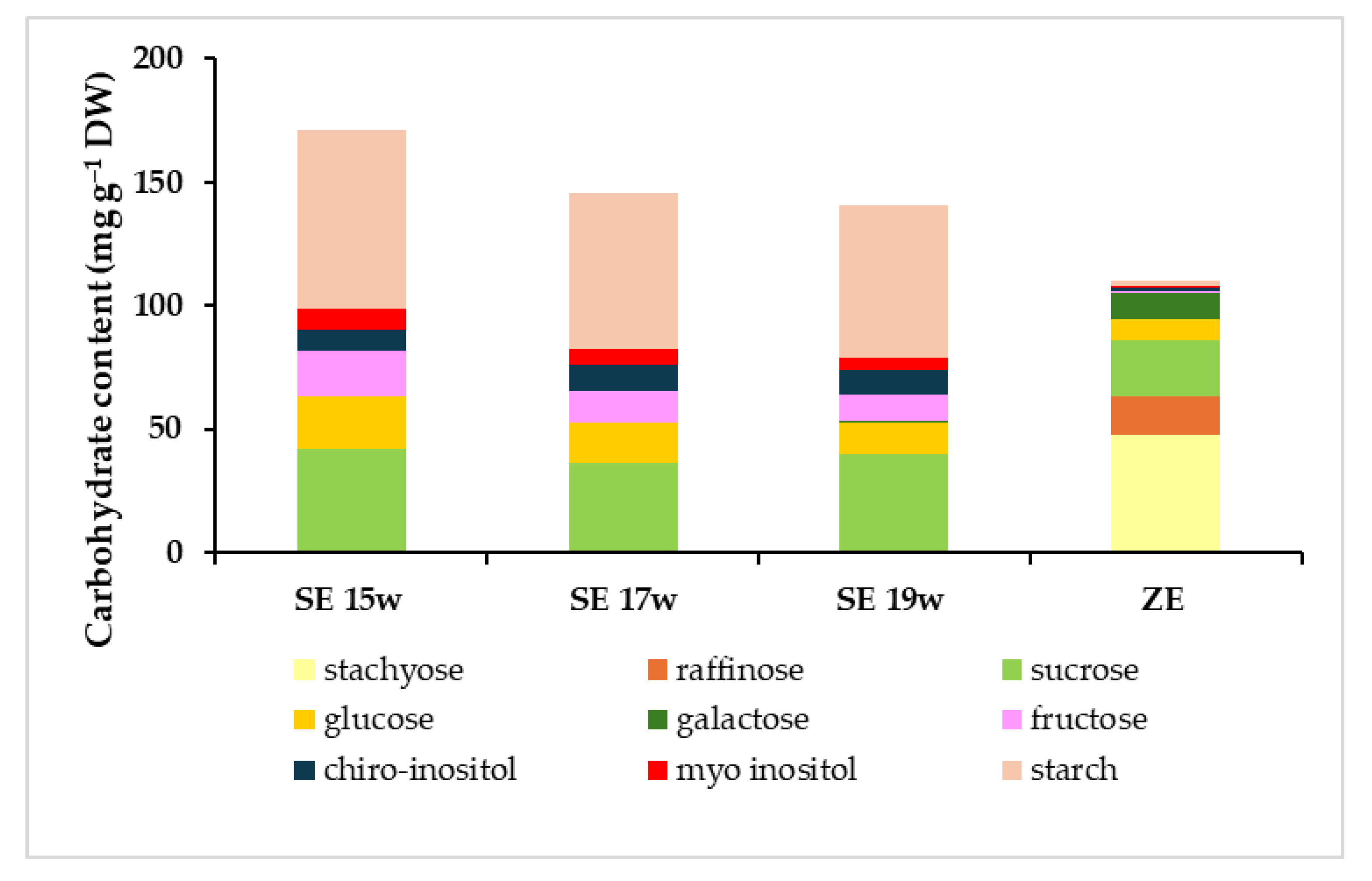 Seeds 04 00041 g008 Seeds 04 00041 g008