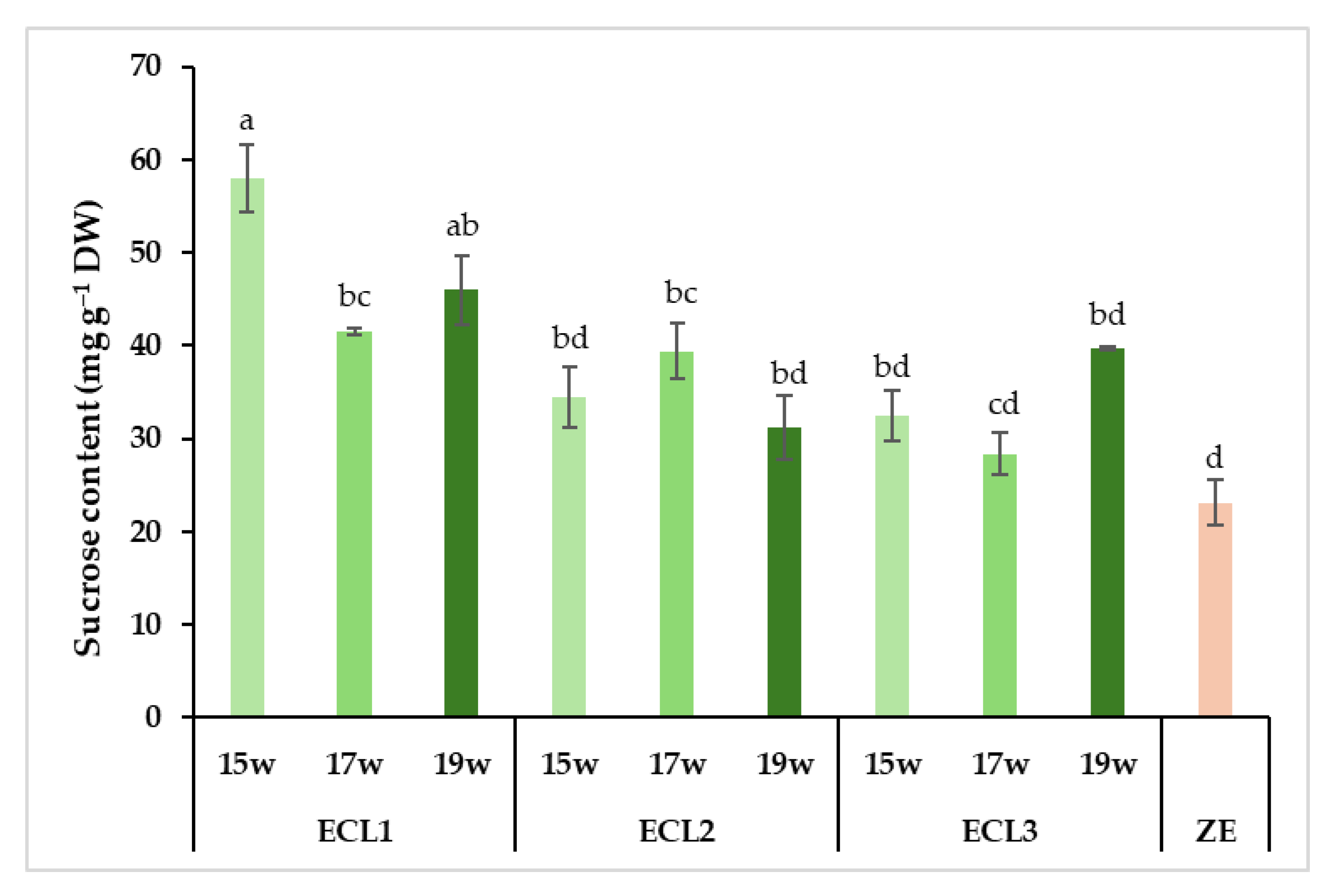 Seeds 04 00041 g009 Seeds 04 00041 g009
