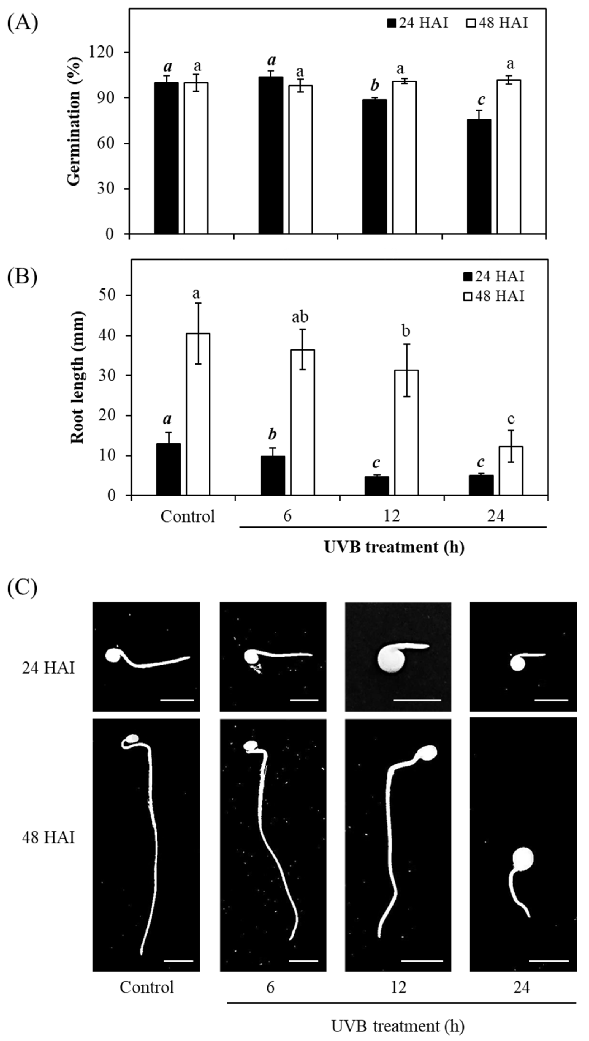 Seeds 04 00046 g002 Seeds 04 00046 g002