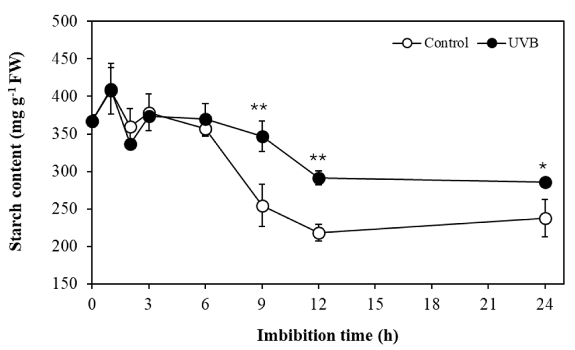 Seeds 04 00046 g004 Seeds 04 00046 g004