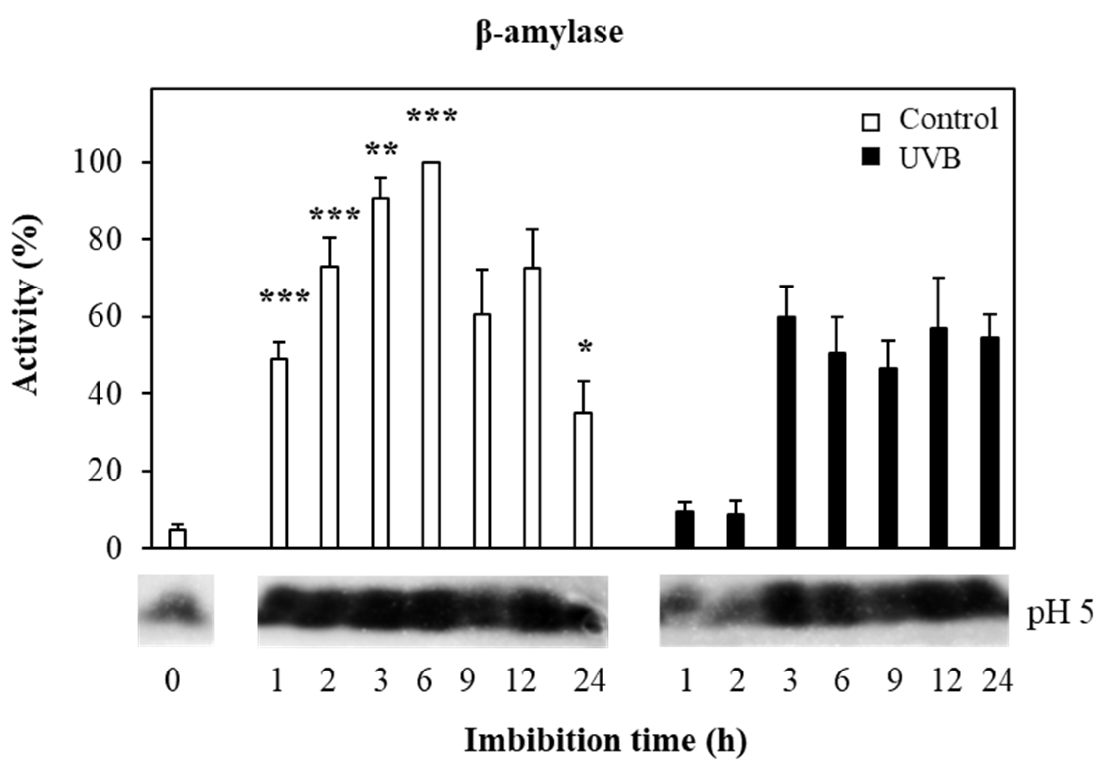 Seeds 04 00046 g005 Seeds 04 00046 g005