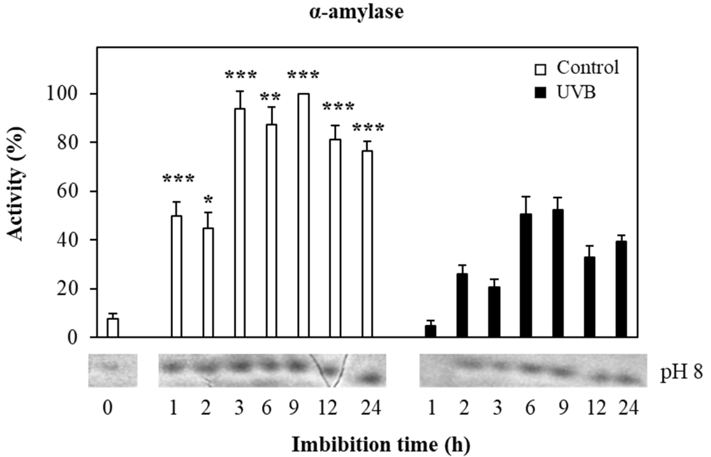 Seeds 04 00046 g006 Seeds 04 00046 g006