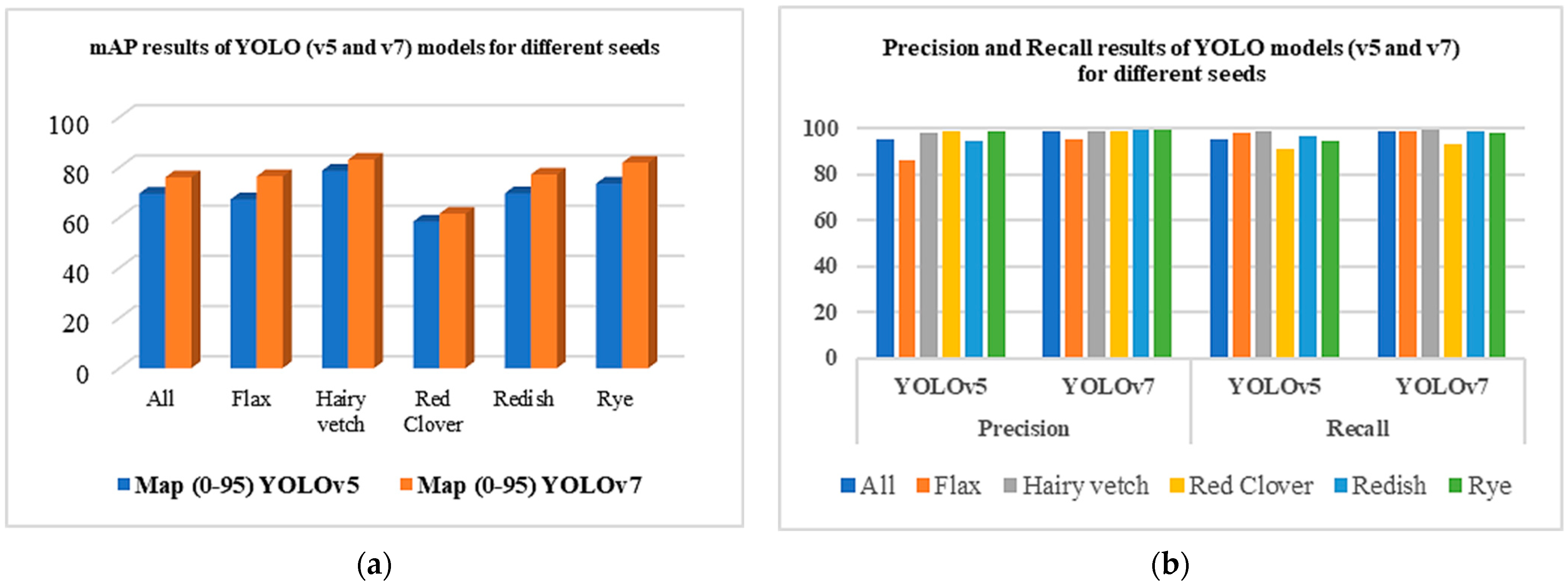 Seeds 04 00059 g009