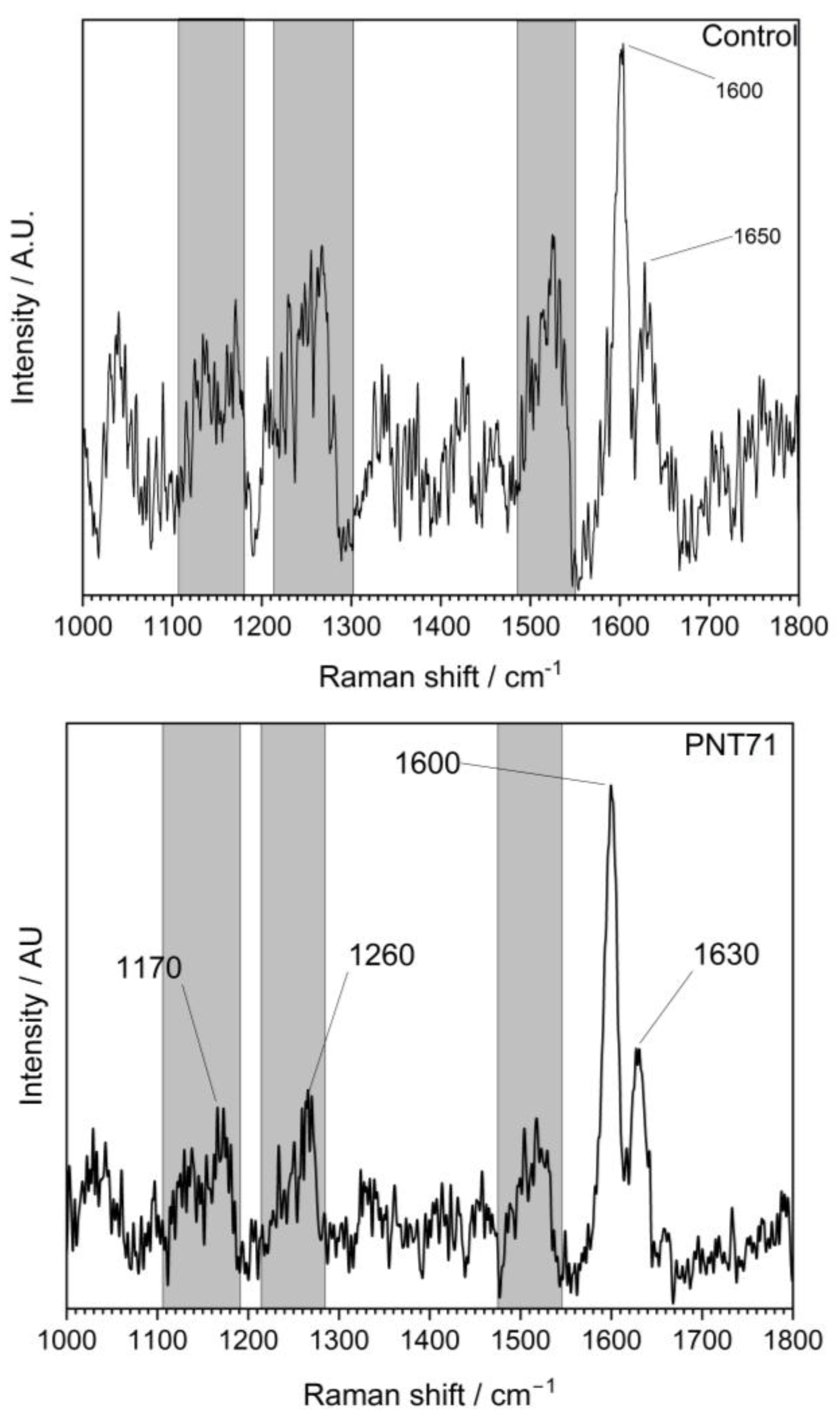 Seeds 05 00002 g004a