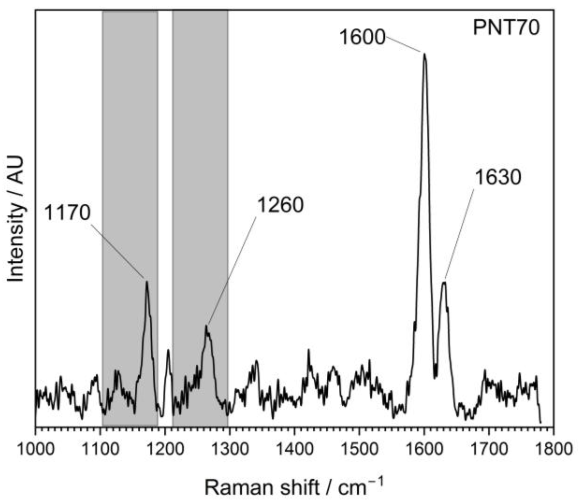 Seeds 05 00002 g004b