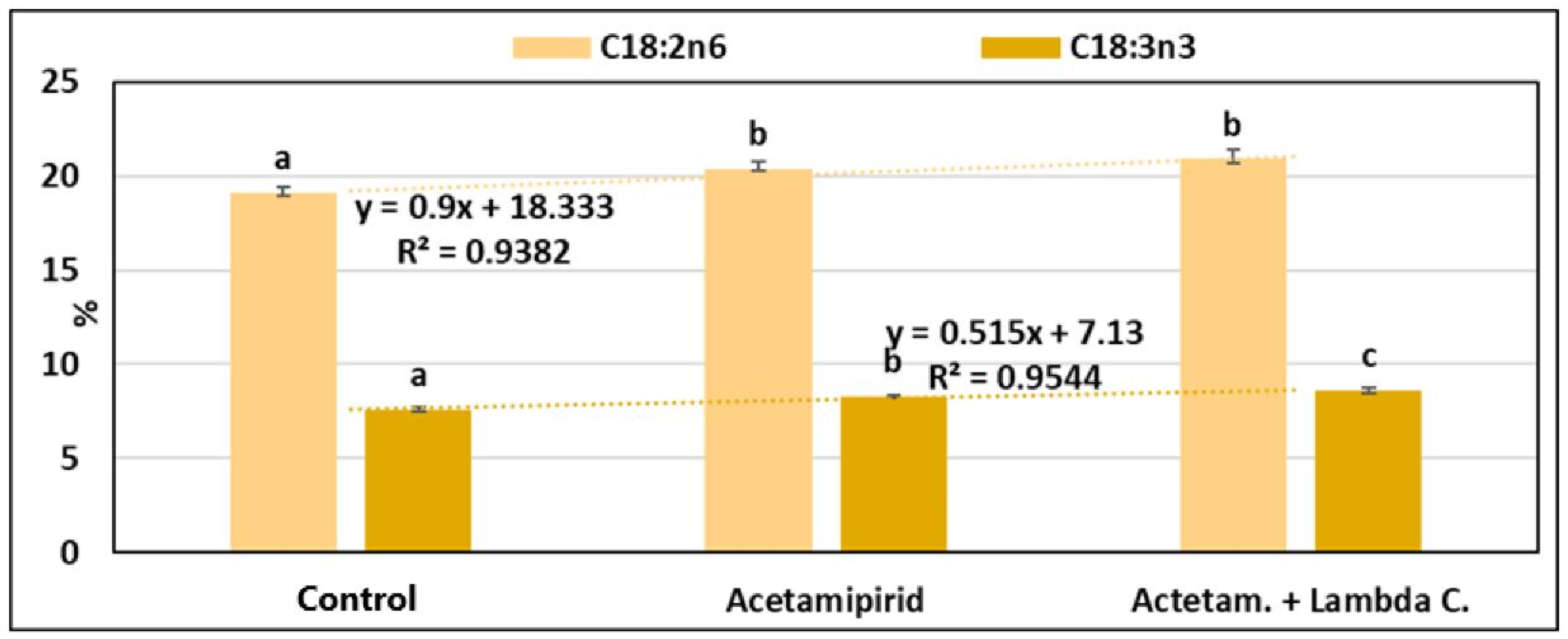 Seeds 05 00011 g004 Seeds 05 00011 g004