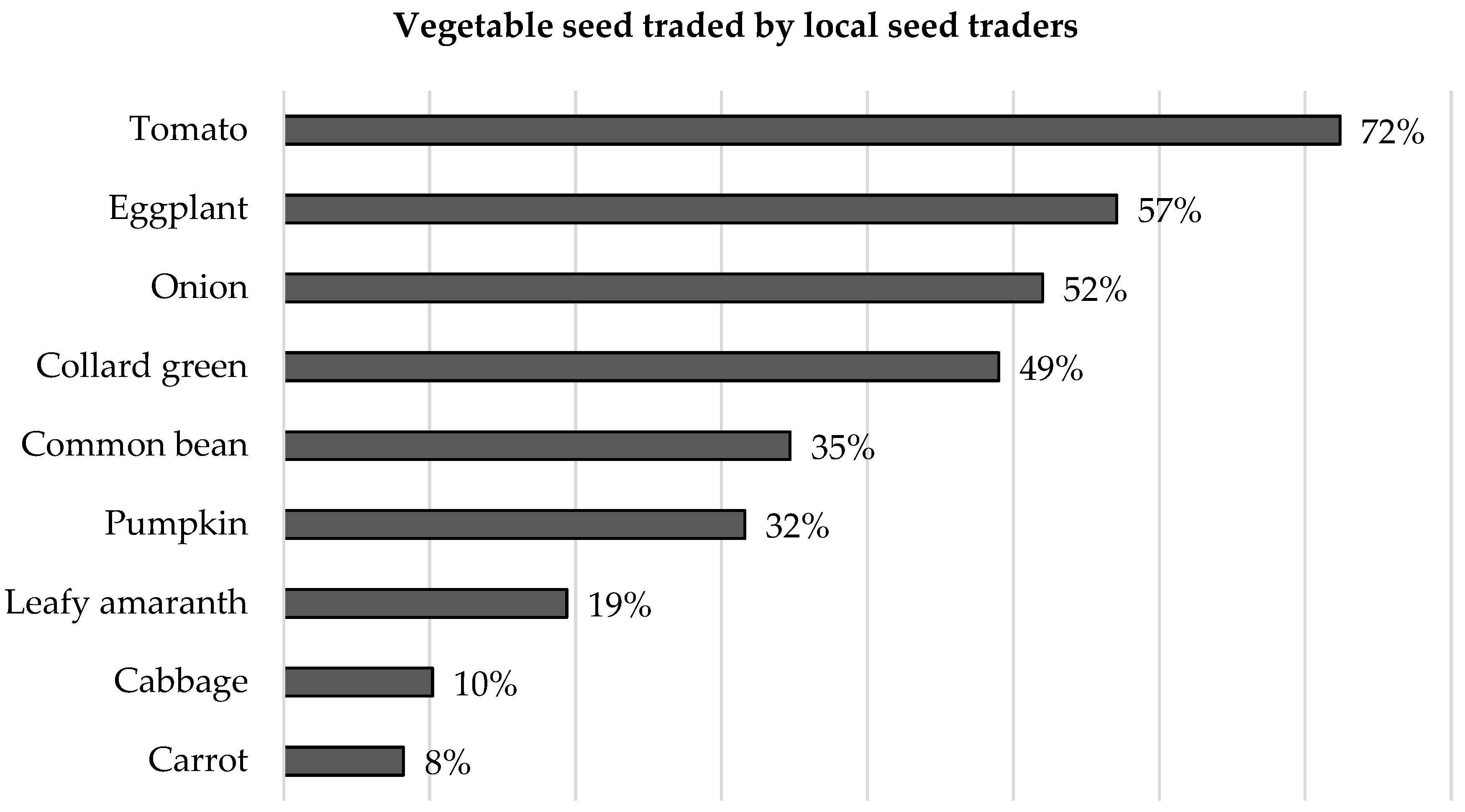 Seeds 05 00041 g003 Seeds 05 00041 g003