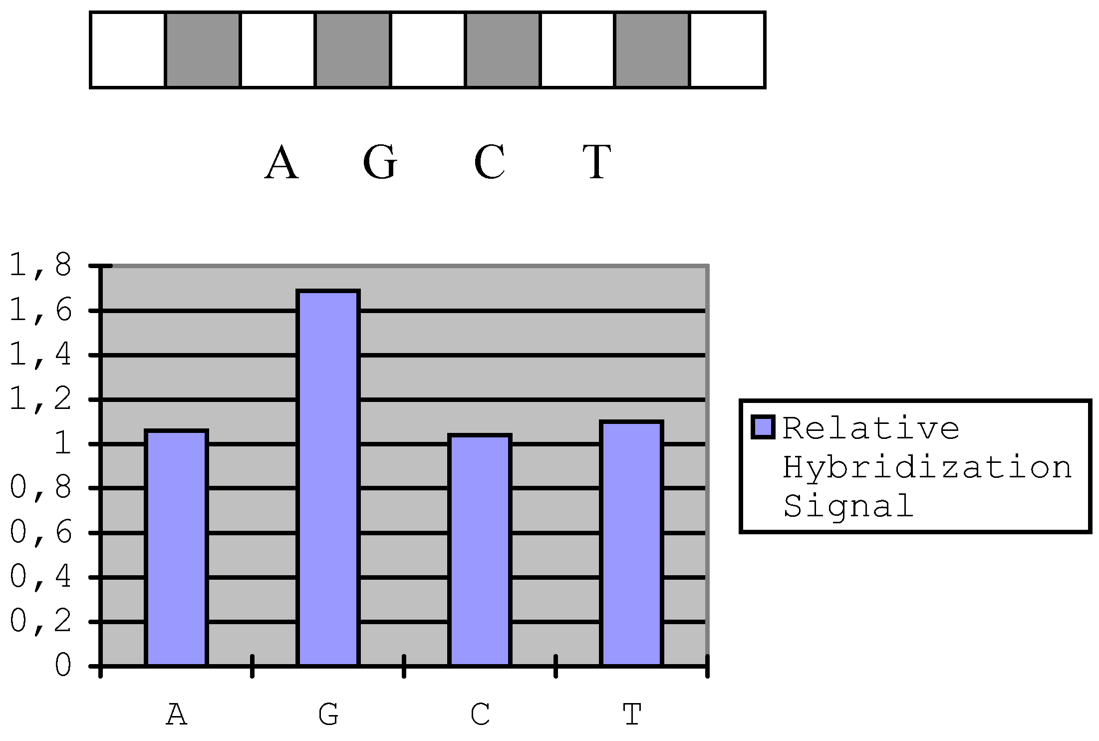 Sensors 01 00053 g003