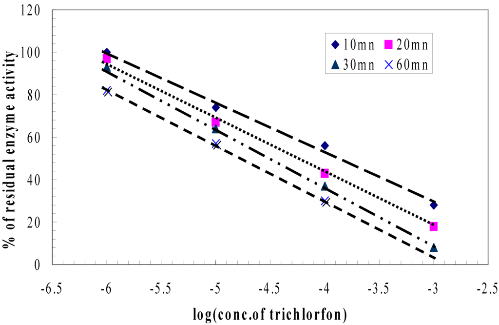 Sensors 01 00060 g003 1024