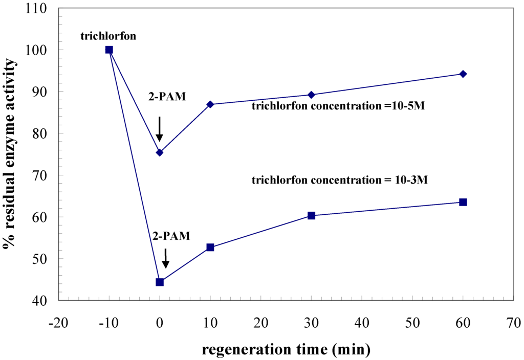 Sensors 01 00060 g004 1024