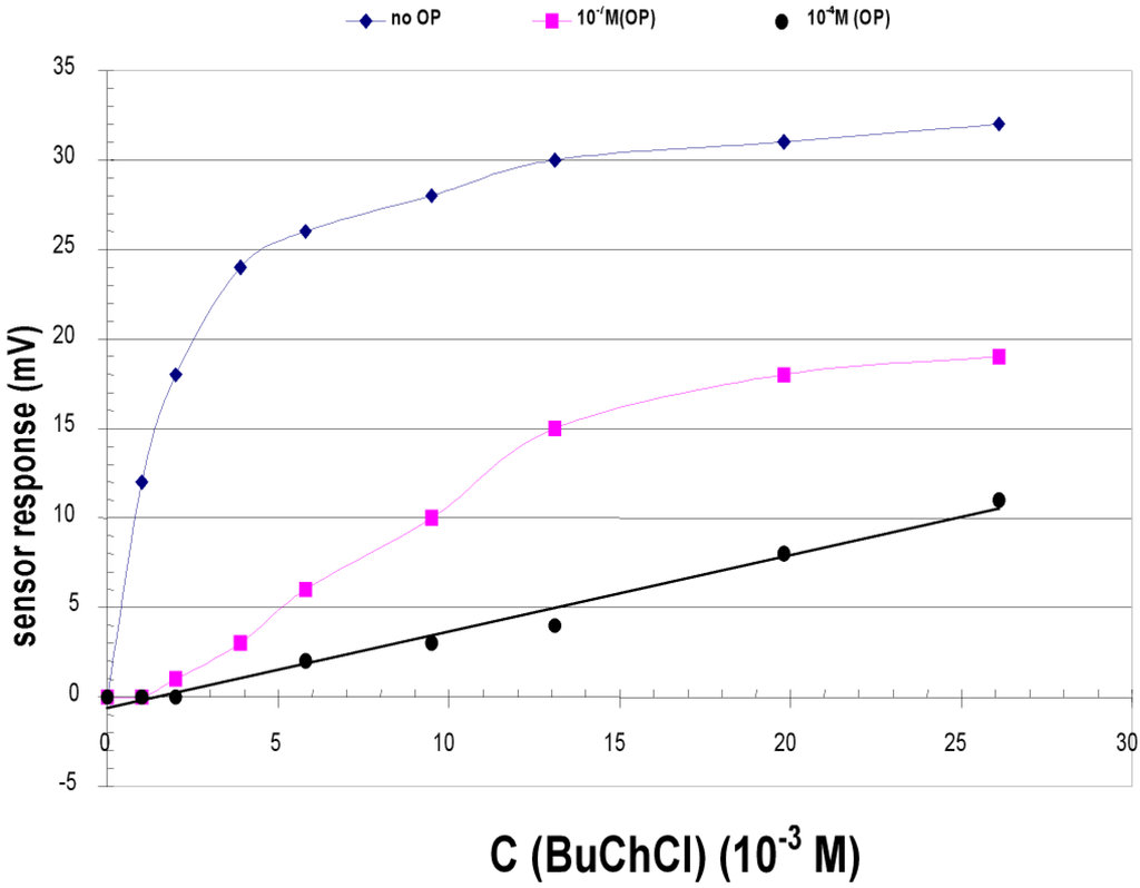 Sensors 01 00060 g005 1024