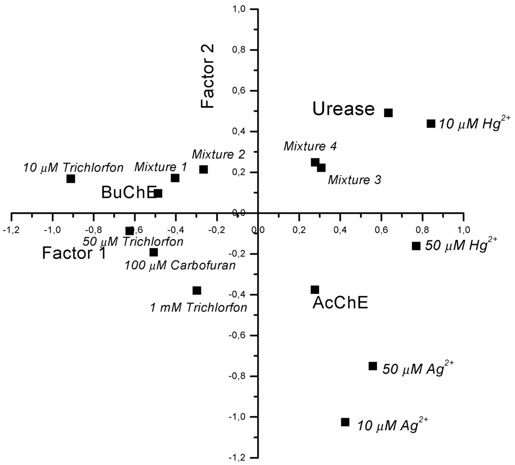 Sensors 01 00060 g006 1024