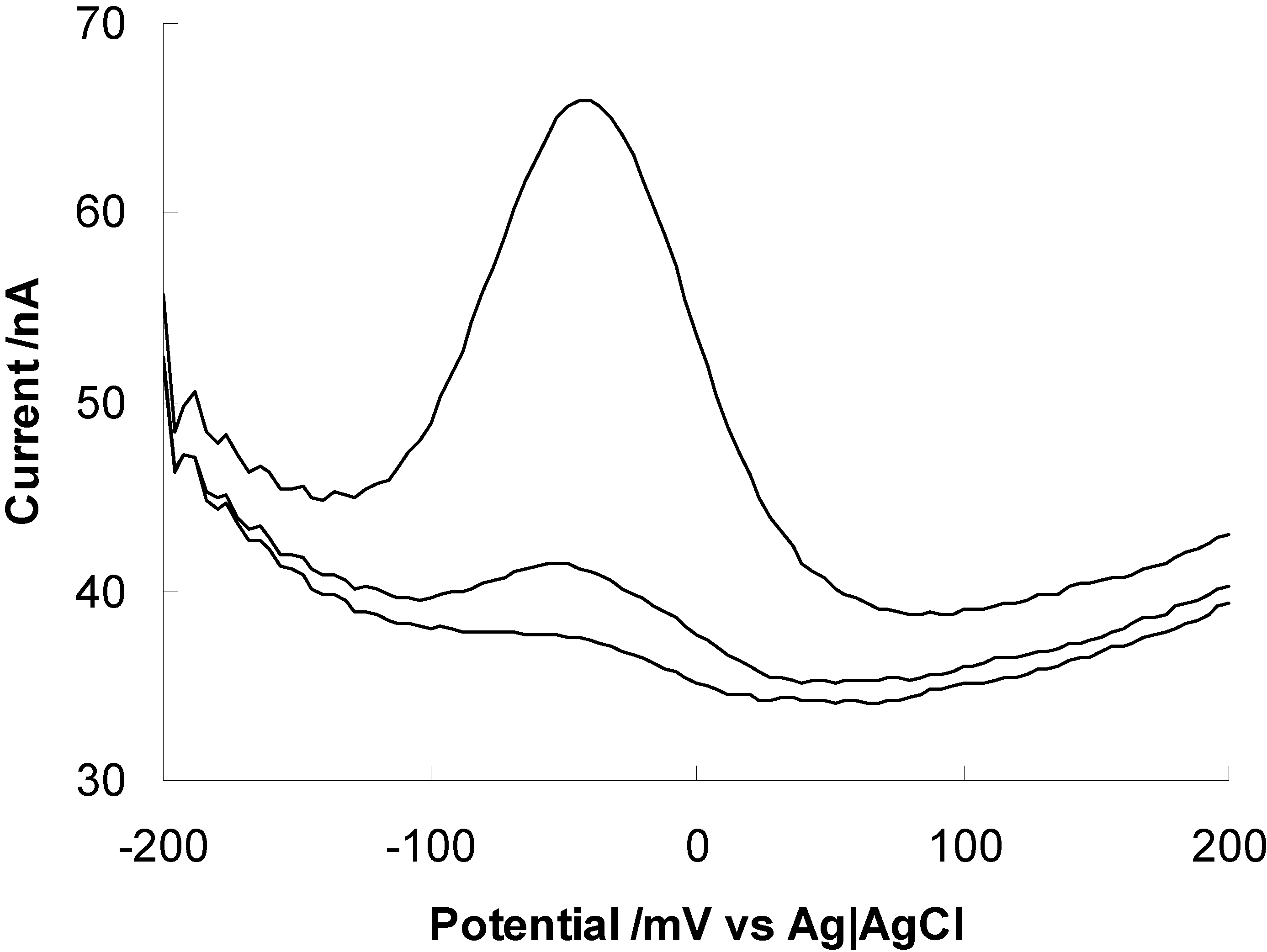 Sensors 01 00075 g005