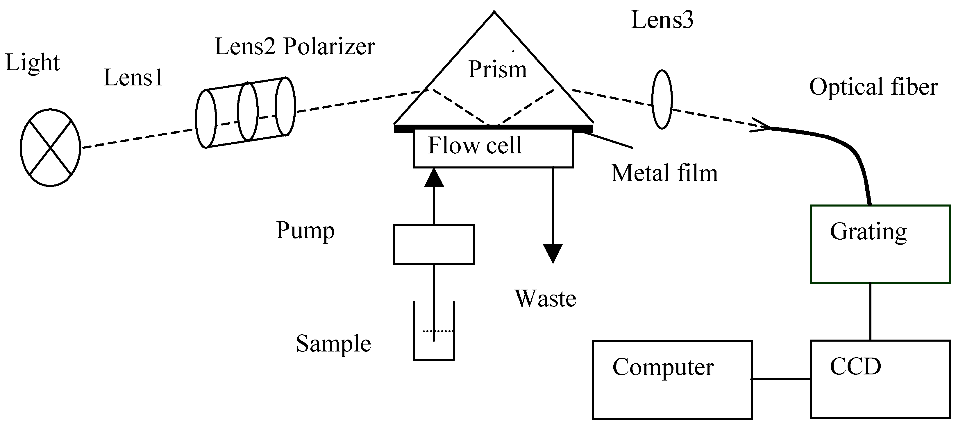 Sensors 01 00091 g001