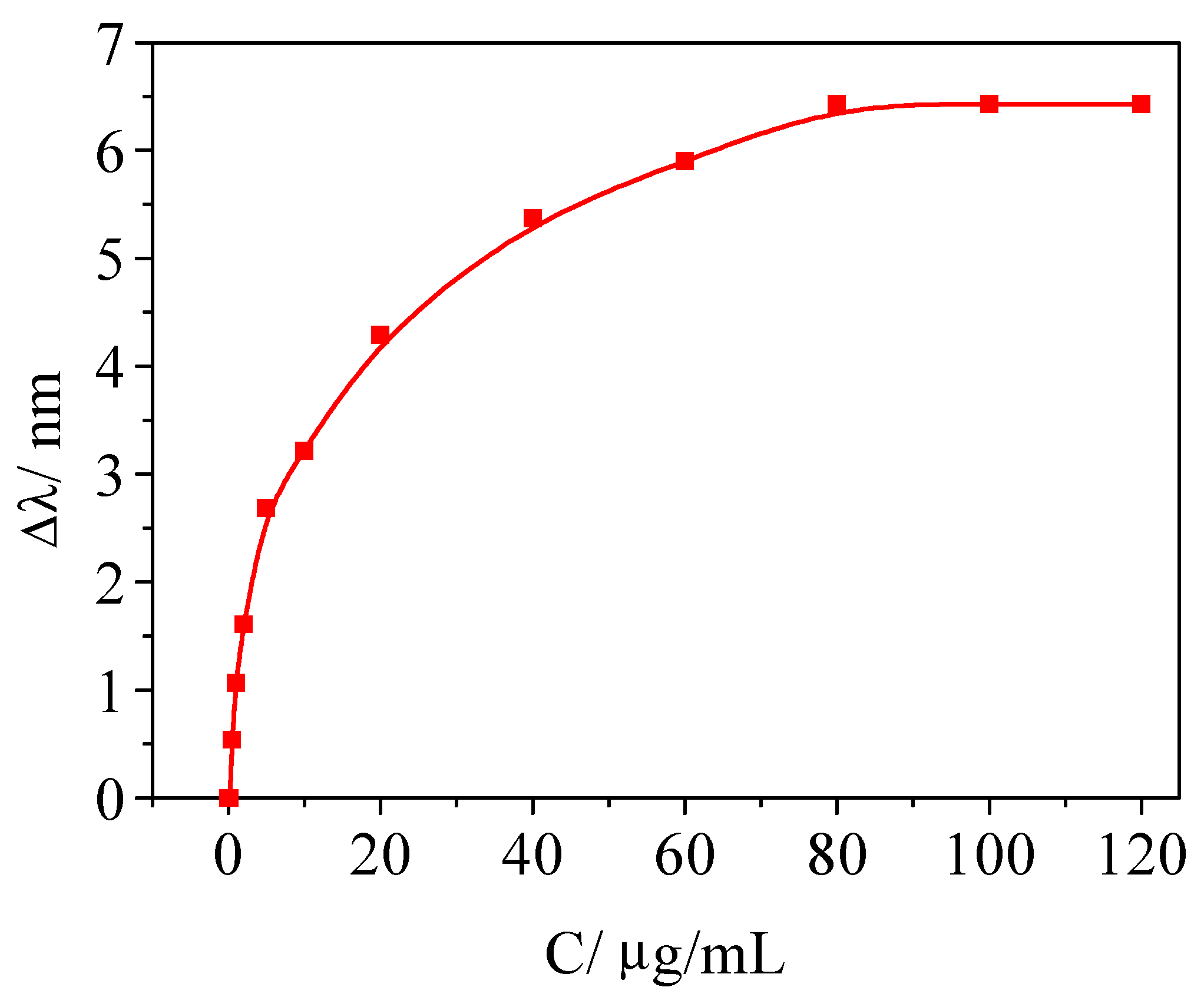 Sensors 01 00091 g004