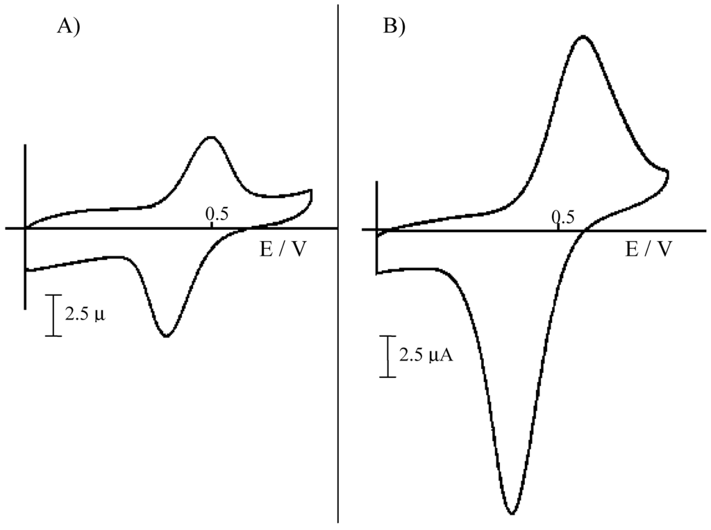 Sensors 01 00102 g002 1024